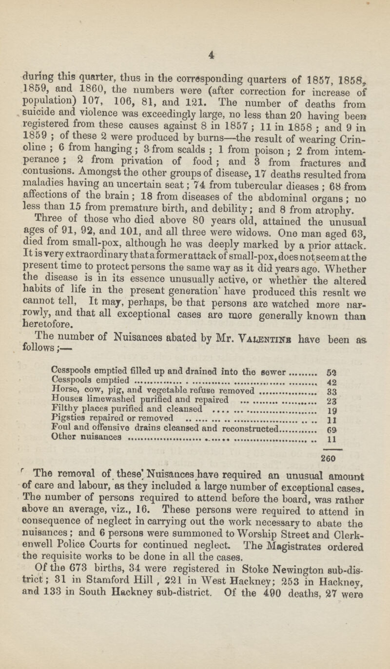 4 during this quarter, thus in the corresponding quarters of 1857, 1858, 1859, and 1860, the numbers were (after correction for increase of population) 107, 106, 81, and 121. The number of deaths from suicide and violence was exceedingly large, no less than 20 having been registered from these causes against 8 in 1857; 11 in 1858; and 9 in 1859; of these 2 were produced by burns—the result of wearing Crin oline; 6 from hanging; 3 from scalds; 1 from poison; 2 from intem perance; 2 from privation of food; and 3 from fractures and contusions. Amongst the other groups of disease, 17 deaths resulted from maladies having an uncertain seat; 74 from tubercular dieases; 68 from affections of the brain; 18 from diseases of the abdominal organs; no less than 15 from premature birth, and debility; and 8 from atrophy. Three of those who died above 80 years old, attained the unusual ages of 91, 92, and 101, and all three were widows. One man aged 63, died from small-pox, although he was deeply marked by a prior attack. It is very extraordinary that a former attack of small-pox, does not seem at the present time to protect persons the same way as it did years ago. Whether the disease is in its essence unusually active, or whether the altered habits of life in the present generation have produced this result we cannot tell, It may, perhaps, be that persons are watched more nar rowly, and that all exceptional cases are more generally known than heretofore. The number of Nuisances abated by Mr. VALENTINE have been as follows;— Cesspools emptied filled up and drained into the sewer 52 Cesspools emptied 42 Horse, cow, pig, and vegetable refuse removed 33 Houses limewashed purified and repaired 23 Filthy places purified and cleansed 19 Pigsties repaired or removed 11 Foul and offensive drains cleansed and reconstructed 69 Other nuisances 11 260 The removal of these' Nuisances have required an unusual amount of care and labour, as they included a large number of exceptional cases. The number of persons required to attend before the board, was rather above an average, viz., 16. These persons were required to attend in consequence of neglect in carrying out the work necessary to abate the nuisances; and 6 persons were summoned to Worship Street and Clerk enwell Police Courts for continued neglect. The Magistrates ordered the requisite works to be done in all the cases. Of the 673 births, 34 were registered in Stoke Newington sub-dis trict; 31 in Stamford Hill , 221 in West Hackney; 253 in Hackney, and 133 in South Hackney sub-district. Of the 490 deaths, 27 were