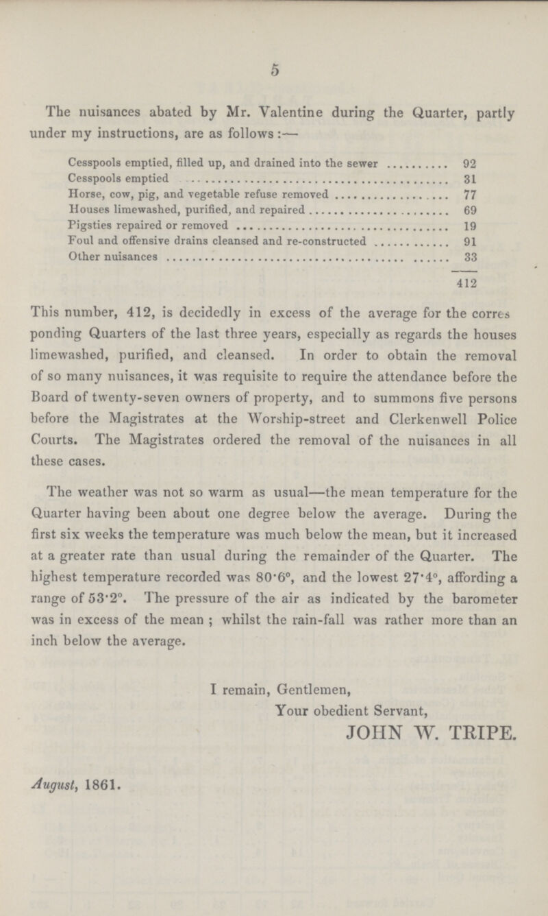 5 The nuisances abated by Mr. Valentine during the Quarter, partly under my instructions, are as follows:— Cesspools emptied, filled up, and drained into the sewer 92 Cesspools emptied 31 Horse, cow, pig, and vegetable refuse removed 77 Houses limewashed, purified, and repaired 69 Pigsties repaired or removed 19 Foul and offensive drains cleansed and re-constructed 91 Other nuisances 33 412 This number, 412, is decidedly in excess of the average for the corres ponding Quarters of the last three years, especially as regards the houses limewashed, purified, and cleansed. In order to obtain the removal of so many nuisances, it was requisite to require the attendance before the Board of twenty-seven owners of property, and to summons five persons before the Magistrates at the Worship-street and Clerkenwell Police Courts. The Magistrates ordered the removal of the nuisances in all these cases. The weather was not so warm as usual—the mean temperature for the Quarter having been about one degree below the average. During the first six weeks the temperature was much below the mean, but it increased at a greater rate than usual during the remainder of the Quarter. The highest temperature recorded was 80.6°, and the lowest 27.4°, affording a range of 53.2°. The pressure of the air as indicated by the barometer was in excess of the mean; whilst the rain-fall was rather more than an inch below the average. I remain, Gentlemen, Your obedient Servant, JOHN W. TRIPE. August, 1861.