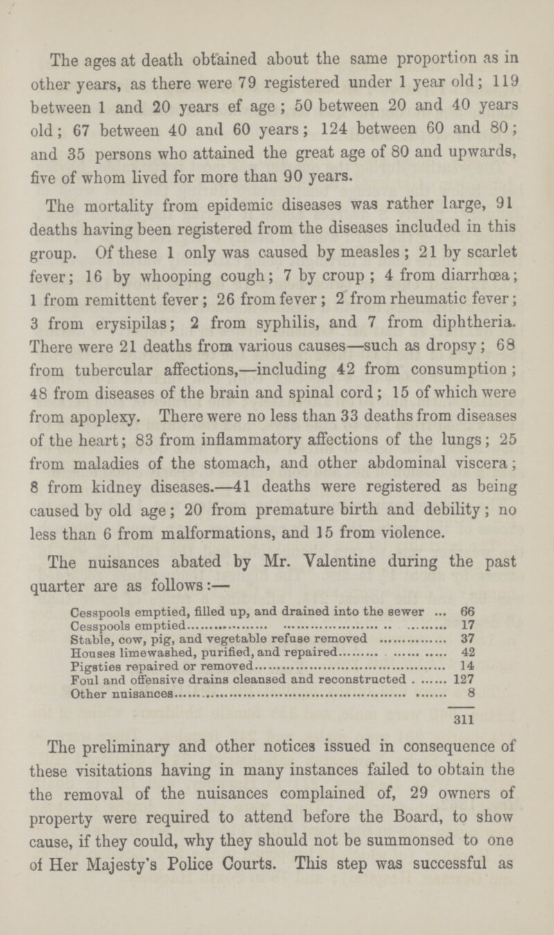 The ages at death obtained about the same proportion as in other years, as there were 7 9 registered under 1 year old; 119 between 1 and 20 years ef age; 50 between 20 and 40 years old; 67 between 40 and 60 years; 124 between 60 and 80; and 35 persons who attained the great age of 80 and upwards, five of whom lived for more than 90 years. The mortality from epidemic diseases wa3 rather large, 91 deaths having been registered from the diseases included in this group. Of these 1 only was caused by measles; 21 by scarlet fever; 16 by whooping cough; 7 by croup; 4 from diarrhoea; 1 from remittent fever; 26 from fever; 2 from rheumatic fever; 3 from erysipilas; 2 from syphilis, and 7 from diphtheria. There were 21 deaths from various causes—such as dropsy; 68 from tubercular affections,—including 42 from consumption; 48 from diseases of the brain and spinal cord; 15 of which were from apoplexy. There were no less than 33 deaths from diseases of the heart; 83 from inflammatory affections of the lungs; 25 from maladies of the stomach, and other abdominal viscera; 8 from kidney diseases.—41 deaths were registered as being caused by old age; 20 from premature birth and debility; no less than 6 from malformations, and 15 from violence. The nuisances abated by Mr. Valentine during the past quarter are as follows:— Cesspools emptied, filled up, and drained into the sewer 66 Cesspools emptied 17 Stable, cow, pig, and vegetable refuse removed 37 Honses lime washed, purified, and repaired 42 Pigsties repaired or removed 14 Foul and offensive drains cleansed and reconstructed 127 Other nuisances 8 311 The preliminary and other notices issued in consequence of these visitations having in many instances failed to obtain the the removal of the nuisances complained of, 29 owners of property were required to attend before the Board, to show cause, if they could, why they should not be summonsed to one of Her Majesty's Police Courts. This step was successful as