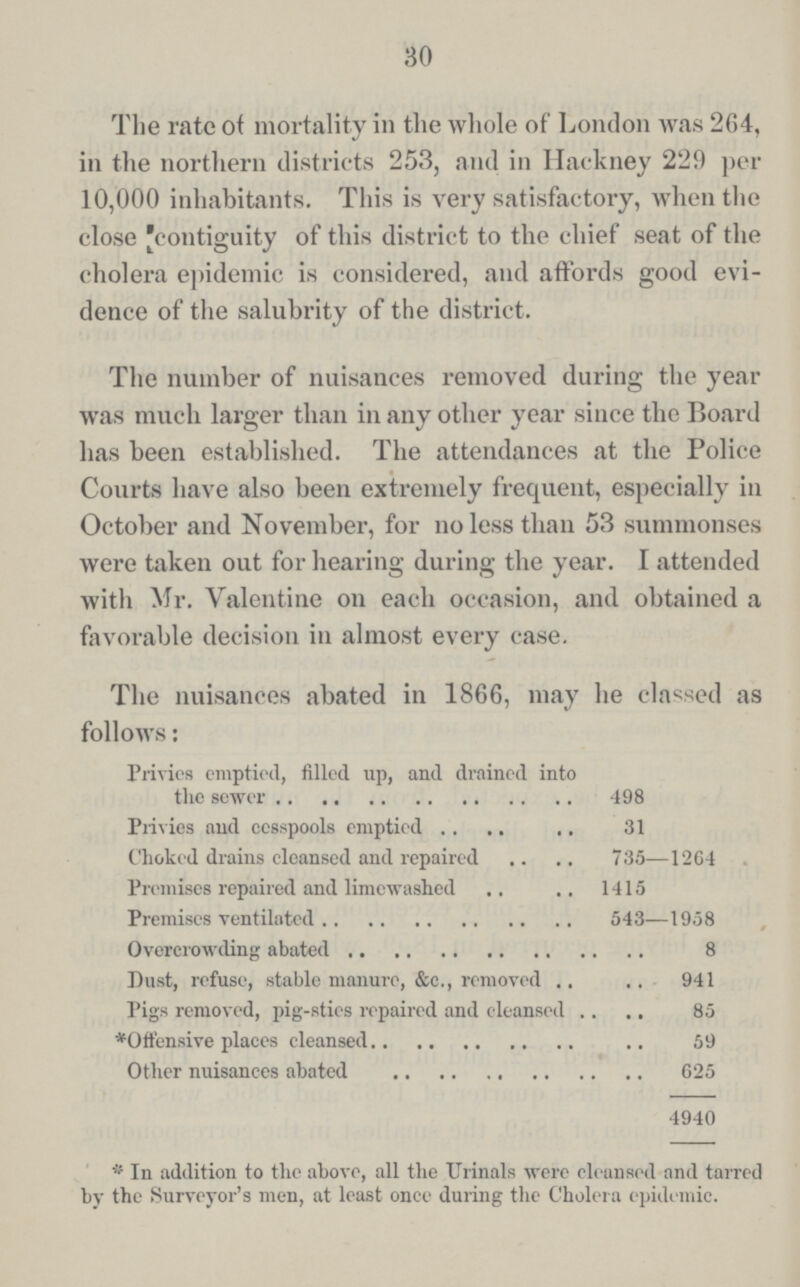 30 The rate of mortality in the whole of London was 264, in the northern districts 253, and in Hackney 229 per 10,000 inhabitants. This is very satisfactory, when the close contiguity of this district to the chief seat of the cholera epidemic is considered, and affords good evi dence of the salubrity of the district. The number of nuisances removed during the year was much larger than in any other year since the Board has been established. The attendances at the Police Courts have also been extremely frequent, especially in October and November, for no less than 53 summonses were taken out for hearing during the year. I attended with Mr. Valentine on each occasion, and obtained a favorable decision in almost every case. The nuisances abated in 1866, may he classed as follows: Privies emptied, filled up, and drained into the sewer 498 Privies nnd cesspools emptied 31 Choked drains cleansed and repaired 735—1264 Premises repaired and limewashed 1415 Premises ventilated 543—1958 Overcrowding abated 8 Dust, refuse, stable manure, &c., removed 941 Pigs removed, pig-sties repaired and cleansed 85 *Offensive places cleansed 59 Other nuisances abated 625 4940 *In addition to the above, all the Urinals were cleansed and tarred by the Surveyor's men, at least once during the Cholera epidemic.