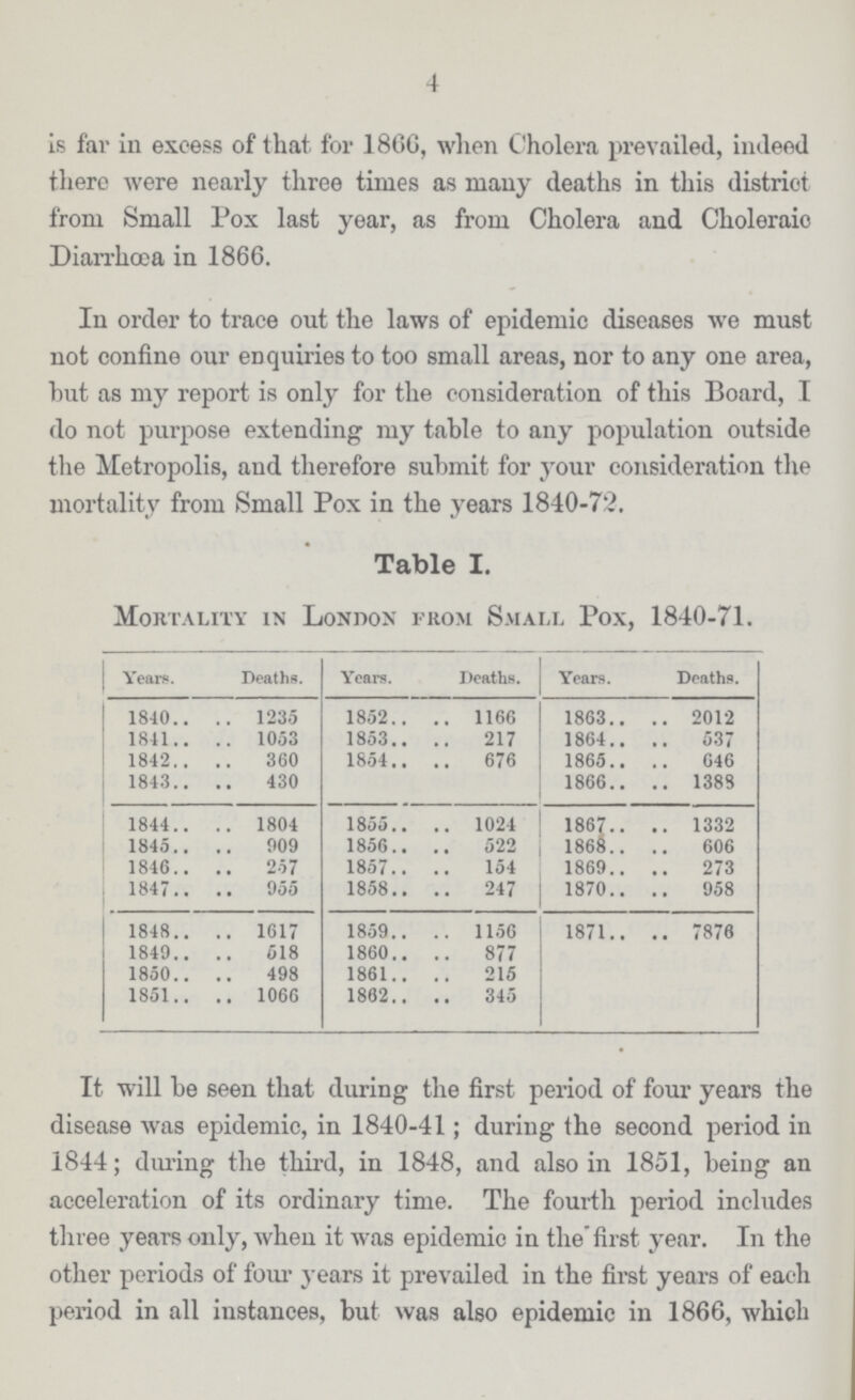 4 is far in excess of that for 1866, when Cholera prevailed, indeed there were nearly three times as many deaths in this district from Small Pox last year, as from Cholera and Choleraic Diarrhœa in 1866. In order to trace out the laws of epidemic diseases we must not confine our enquiries to too small areas, nor to any one area, hut as my report is only for the consideration of this Board, I do not purpose extending my table to any population outside the Metropolis, and therefore submit for your consideration the mortality from Small Pox in the years 1840-72. Table I. Mortality in London from Small Pox, 1840-71. Years. Deaths. Years. Deaths. Years. Deaths. 1840 1235 1852 1166 1863 2012 1841 1053 1853 217 1864 537 1842 360 1854 676 1865 646 1843 430 1866 1388 1844 1804 1855 1024 1867 1332 1845 909 1856 522 1868 606 1846 257 1857 154 1869 273 1847 955 1858 247 1870 958 1848 1617 1859 1156 1871 7878 1840 518 1860 877 1850 498 1861 215 1851 1066 1862 345 It will he seen that during the first period of four years the disease was epidemic, in 1840-41; during the second period in 1844; during the third, in 1848, and also in 1851, being an acceleration of its ordinary time. The fourth period includes three years only, when it was epidemic in the first year. In the other periods of four years it prevailed in the first years of each period in all instances, but was also epidemic in 1866, which