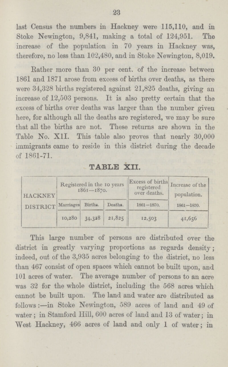 23 last Census the numbers in Hackney were 115,110, and in Stoke Newington, 9,841, making a total of 124,951. The increase of the population in 70 years in Hackney was, therefore, no less than 102,480, and in Stoke Newington, 8,019. Rather more than 30 per cent. of the increase between 1861 and 1871 arose from excess of births over deaths, as there were 34,328 births registered against 21,825 deaths, giving an increase of 12,503 persons. It is also pretty certain that the excess of births over deaths was larger than the number given here, for although all the deaths are registered, we may be sure that all the births are not. These returns are shown in the Table No. XII. This table also proves that nearly 30,000 immigrants came to reside in this district during the decade of 1861.71. TABLE XII. HACKNEY DISTRICT Registered in the 10 years 1861—1870. Excess of births registered over deaths. Increase of the population. 1861—1870. Marriages Births. Deaths. 1861—1870. 10,280 34.328 21,825 12,503 41,656 This large number of persons are distributed over the district in greatly varying proportions as regards density; indeed, out of the 3,935 acres belonging to the district, no less than 467 consist of open spaces which cannot be built upon, and 101 acres of water. The average number of persons to an acre was 32 for the whole district, including the 568 acres which cannot be built upon. The land and water are distributed as follows:—in Stoke Newington, 589 acres of land and 49 of water; in Stamford Hill, 600 acres of land and 13 of water; in West Hackney, 466 acres of land and only 1 of water; in