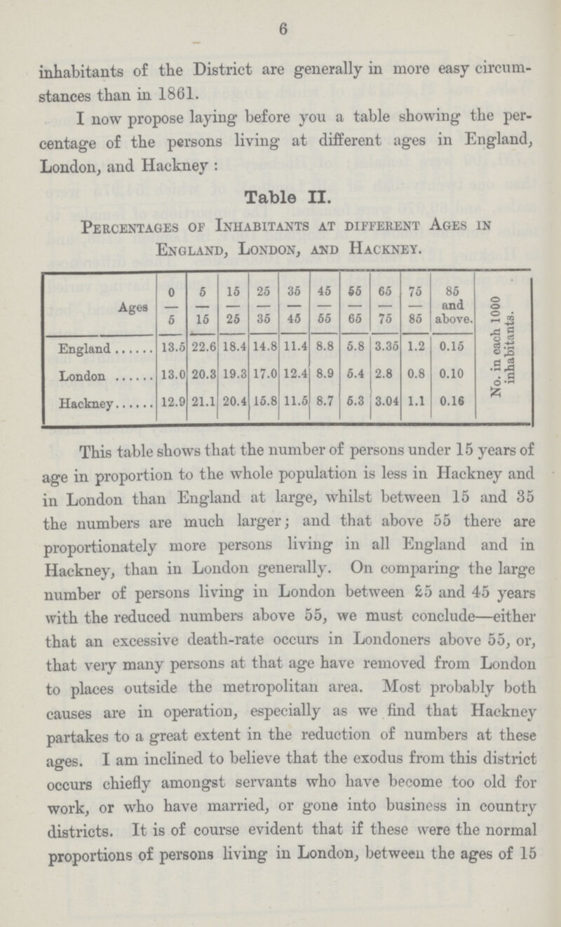 6 inhabitants of the District are generally in more easy circum stances than in 1861. I now propose laying before you a table showing the per centage of the persons living at different ages in England, London, and Hackney : Table II. Percentages of Inhabitants at different Ages in England, London, and Hackney. Ages 0 5 15 25 35 45 65 65 75 85 and above. No. in cach 1000 inhabitants. 5 16 25 35 45 55 65 75 85 England 13.5 22.6 18.4 14.8 11.4 8.8 5.8 3.35 1.2 0.15 London 13.0 20.3 19.3 17.0 12.4 8.9 5.4 2.8 0.8 0.10 Hackney 12.9 21.1 20.4 15.8 11.5 8.7 5.3 3.04 1.1 0.16 This table shows that the number of persons under 15 years of age in proportion to the whole population is less in Hackney and in London than England at large, whilst between 15 and 35 the numbers are much larger; and that above 55 there are proportionately more persons living in all England and in Hackney, than in London generally. On comparing the large number of persons living in London between 25 and 45 years with the reduced numbers above 55, we must conclude—either that an excessive death-rate occurs in Londoners above 55, or, that veiy many persons at that age have removed from London to places outside the metropolitan area. Most probably both causes are in operation, especially as we find that Hackney partakes to a great extent in the reduction of numbers at these ages. I am inclined to believe that the exodus from this district occurs chiefly amongst servants who have become too old for work, or who have married, or gone into business in country districts. It is of course evident that if these were the normal proportions of persons living in London, between the ages of 15