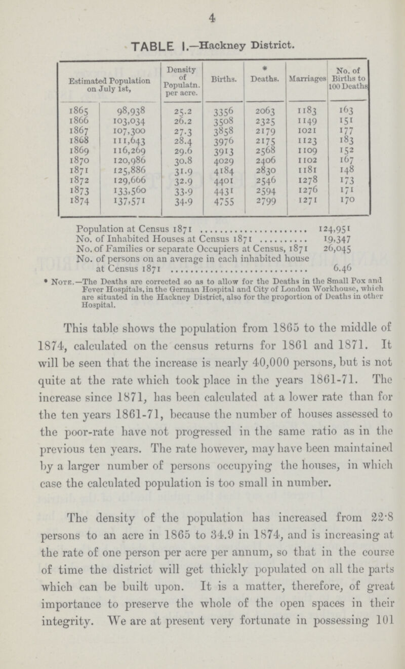 4 TABLE I.—Hackney District. Estimated Population on July 1st, Density of Fopulatn. per acre. Births. * Deaths. Marriages No. of Births to 100 Deaths 1865 98,938 25.2 33.56 2063 1183 163 1866 103,034 26.2 3508 2325 1149 151 1867 107,300 27.3 3858 2179 1021 177 1868 111,643 28.4 3976 2175 1123 183 1860 116,269 20.6 3913 2568 1109 152 1870 120,986 30.8 4029 2406 1102 167 1871 125,886 31.9 4184 2830 1181 148 1872 129,666 32.9 4401 2546 1278 173 1873 133,560 33.9 4431 2594 1276 171 1874 137.571 34.9 4755 2799 1271 170 Population at Census 1871 124,951 No. of Inhabited Houses at Census 1871 19,347 No. of Families or separate Occupiers at Census, 1871 26,045 No. of persons on an average in each inhabited house at Census 1871 6.46 *Note.—The Deaths are corrected so as to allow for the Deaths in the Small Pox and Fever Hospitals, in the German Hospital and City of London Workhouse, which are situated in the Hackney District, also for the proportion of Deaths in other Hospital. This table shows the population from 1865 to the middle of 1874, calculated on the census returns for 18C1 and 1871. It will be seen that the increase is nearly 40,000 persons, but is not quite at the rate which took place in the years 1861-71. The increase since 1871, has been calculated at a lower rate than for the ten years 1861-71, because the number of houses assessed to the poor-rate have not progressed in the same ratio as in the previous ten years. The rate however, may have been maintained by a larger number of persons occupying the houses, in which case the calculated population is too small in number.