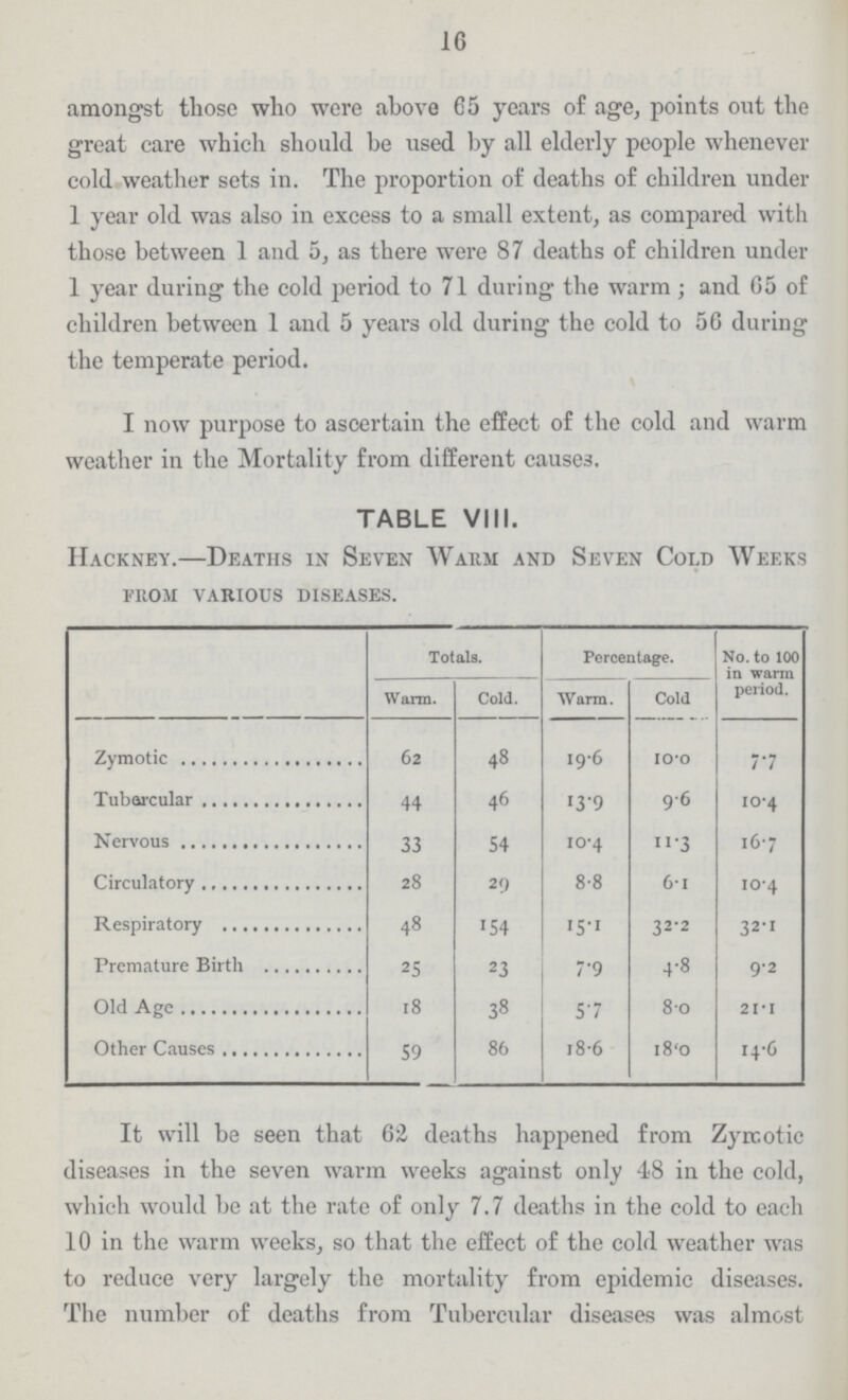 16 amongst those who were above 65 years of age, points out the great care which should be used by all elderly people whenever cold weather sets in. The proportion of deaths of children under 1 year old was also in excess to a small extent, as compared with those between 1 and 5, as there were 87 deaths of children under 1 year during the cold period to 71 during the warm; and 65 of children between 1 and 5 years old during the cold to 56 during the temperate period. I now purpose to ascertain the effect of the cold and warm weather in the Mortality from different cause3. TABLE VIII. Hackney.—Deaths in Seven Warm and Seven Cold Weeks from various diseases. Totals. Percentage. No. to 100 in warm period. Warm. Cold. Warm. Cold Zymotic 62 48 19.6 10.0 7.7 Tubarcular 44 46 13.9 96 10.4 Nervous 33 54 10.4 11.3 167 Circulatory 28 29 8.8 6.1 10.4 Respiratory 48 154 15.1 32.2 32.1 Premature Birth 25 23 7.9 4.8 9.2 Old Age 18 38 57 80 21.1 Other Causes 59 86 18.0 18.0 14.0 It will be seen that 62 deaths happened from Zyrcotic diseases in the seven warm weeks against only 48 in the cold, which would be at the rate of only 7.7 deaths in the cold to each 10 in the warm weeks, so that the effect of the cold weather was to reduce very largely the mortality from epidemic diseases. The number of deaths from Tubercular diseases was almost