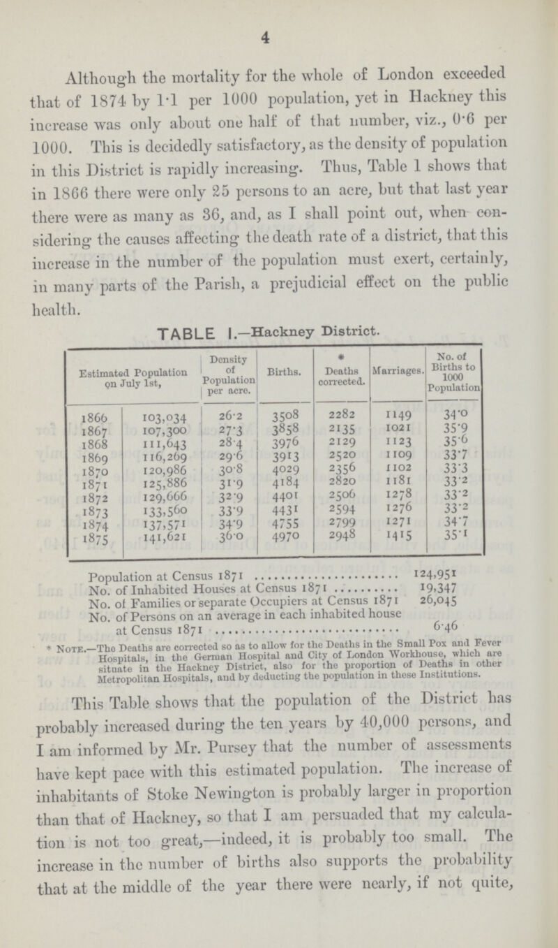 4 Although the mortality for the whole of London exceeded that of 1874 by 1.1 per 1000 population, yet in Hackney this increase was only about one half of that number, viz., 0.6 per 1000. This is decidedly satisfactory, as the density of population in this District is rapidly increasing. Thus, Table 1 shows that in 1866 there were only 25 persons to an acre, but that last year there were as many as 36, and, as I shall point out, when con sidering the causes affecting the death rate of a district, that this increase in the number of the population must exert, certainly, in many parts of the Parish, a prejudicial effect on the public health. TABLE 1.—Hackney District. Estimated Population on July 1st, Density of Population per acre. Births. * Deaths corrected. Marriages. No. of Births to 1000 Population. 1866 103,034 26.2 3508 2282 1149 34.0 1867 107,300 27.3 3858 2135 1021 35.9 1868 111,643 28.4 3976 2129 1123 35.6 1869 116,269 29.6 3913 2520 1109 33.7 1870 120,986 30.8 4029 2356 1102 33.3 187. 125,886 31.9 4184 2820 1181 33.2 1872 129,666 32.9 4401 2506 1278 33.2 1873 133,560 33.9 4431 2594 1276 33.2 1874 137,571 34.9 4755 2799 1271 34.7 187s 141,621 36.0 4970 2948 1415 35.1 Population at Census 1871 124,951 No. of Inhabited Houses at Census 1871 19,347 No. of Families or separate Occupiers at Census 1871 26,045 No. of Persons on an average in each inhabited house at Census 1871 6.46 *Note.—The Deaths are corrected so as to allow for the Deaths in the Small Pox and Fever Hospitals, in the German Hospital and City of London Workhouse, which are situate in the Hackney District, also for the proportion of Deaths in other Metropolitan Hospitals, and by deducting the population in these Institutions. This Table shows that the population of the District has probably increased during the ten years by 40,000 persons, and I am informed by Mr. Pursey that the number of assessments have kept pace with this estimated population. The increase of inhabitants of Stoke Newington is probably larger in proportion than that of Hackney, so that I am persuaded that my calcula tion is not too great,—indeed, it is probably too small. The increase in the number of births also supports the probability that at the middle of the year there were nearly, if not quite,