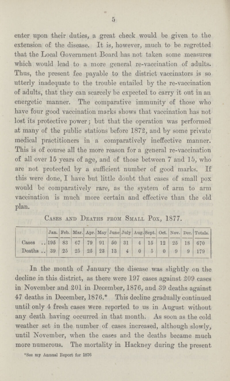 5 enter upon their duties, a great check would be given to the extension of the disease. It is, however, much to be regretted that the Local Government Board has not taken some measures which would lead to a more general re-vaccination of adults. Thus, the present fee payable to the district vaccinators is so utterly inadequate to the trouble entailed by the re-vaccination of adults, that they can scarcely be expected to carry it out in an energetic manner. The comparative immunity of those who have four good vaccination marks shows that vaccination has not lost its protective power; but that the operation was performed at many of the public stations before 1872, and by some private medical practitioners in a comparatively ineffective manner. This is of course all the more reason for a general re-vaccination of all over 15 years of age, and of those between 7 and 15, who are not protected by a sufficient number of good marks. If this were done, I have but little doubt that cases of small pox would be comparatively rare, as the system of arm to arm vaccination is much more certain and effective than the old plan. Cases and Deaths from Small Pox, 1877. Jan. Feb. Mar. Apr. May June July Aug. Sept. Oct. Nov. Dec. Totals. Cases 195 83 67 79 91 50 31 4 15 12 25 18 670 Deaths 39 25 25 25 23 13 4 0 5 0 9 9 179 In the month of January the disease was slightly on the decline in this district, as there were 197 cases against 209 cases in November and 201 in December, 1876, and 39 deaths against 47 deaths in December, 1876.* This decline gradually continued until only 4 fresh cases were reported to us in August without any death having occurred in that month. As soon as the cold weather set in the number of cases increased, although slowly, until November, when the cases and the deaths became much more numerous. The mortality in Hackney during the present *See my Annual Report for 1876