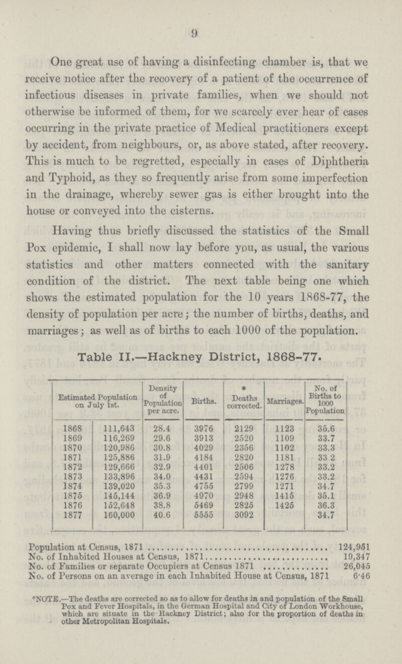 9 One groat use of having a disinfecting chamber is, that we receive notice after the recovery of a patient of the occurrence of infectious diseases in private families, when we should not otherwise be informed of them, for we scarcely ever hear of cases occurring in the private practice of Medical practitioners except by accident, from neighbours, or, as above stated, after recovery. This is much to be regretted, especially in cases of Diphtheria and Typhoid, as they so frequently arise from some imperfection in the drainage, whereby sewer gas is either brought into the house or conveyed into the cisterns. Having thus briefly discussed the statistics of the Small Pox epidemic, I shall now lay before you, as usual, the various statistics and other matters connected with the sanitary condition of the district. The next table being one which shows the estimated population for the 10 years 1868-77, the density of population per acre; the number of births, deaths, and marriages; as well as of births to each 1000 of the population. Table II.—Hackney District, 1868-77. Estimated Population on July 1st. Density of Population per acre. Births. * Deaths corrected. Marriages. No. of Births to 1000 Population 1868 111,643 28.4 3976 2129 1123 35.6 1869 116,269 29.6 3913 2520 1109 33.7 1870 120,986 30.8 4029 2356 1102 33.3 1871 125,886 31.9 4184 2820 1181 33 2 1872 129,666 32.9 4401 2506 1278 33.2 1873 133,896 34.0 4431 2594 1276 33.2 1874 139,020 35.3 4755 2799 1271 34.7 1875 145,144 36.9 4970 2948 1415 35.1 1876 152,648 38.8 5469 2825 1425 36.3 1877 160,000 40.6 5555 3092 34.7 Population at Census, 1871 124,951 No. of Inhabited Houses at Census, 1871 19,347 No. of Families or separate Occupiers at Census 1871 26,045 No. of Persons on an average in each Inhabited House at Census, 1871 6.46 *NOTE.—The deaths are corrected so as to allow for deaths in and population of the Small Pox and Fever Hospitals, in the German Hospital and City of London Workhouse, which arc situate in the Hackney District; also for the proportion of deaths in other Metropolitan Hospitals.