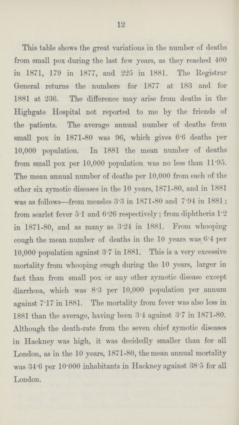 12 This table shows the great variations in the number of deaths from small pox during the last few years, as they reached 400 in 1871, 179 in 1877, and 225 in 1881. The Registrar General returns the numbers for 1877 at 183 and for 1881 at 236. The difference may arise from deaths in the Highgate Hospital not reported to me by the friends of the patients. The average annual number of deaths from small pox in 1871-80 was 96, which gives 6.6 deaths per 10,000 population. In 1881 the mean number of deaths from small pox per 10,000 population was no less than 11.95. The mean annual number of deaths per 10,000 from each of the other six zymotic diseases in the 10 years, 1871-80, and in 1881 was as follows—from measles 3.3 in 1871-80 and 7.94 in 1881; from scarlet fever 5.1 and 6.26 respectively; from diphtheria 1.2 in 1871-80, and as many as 324 in 1881. From whooping cough the mean number of deaths in the 10 years was 6.4 per 10,000 population against 3.7 in 1881. This is a very excessive mortality from whooping cough during the 10 years, larger in fact than from small pox or any other zymotic disease except diarrhoea, which was 8.3 per 10,000 population per annum against 7.17 in 1881. The mortality from fever was also less in 1881 than the average, having been 3.4 against 37 in 1871-80. Although the death-rate from the seven chief zymotic diseases in Hackney was high, it was decidedly smaller than for all London, as in the 10 years, 1871-80, the mean annual mortality was 34.6 per 10 000 inhabitants in Hackney against 38'5 for all London.