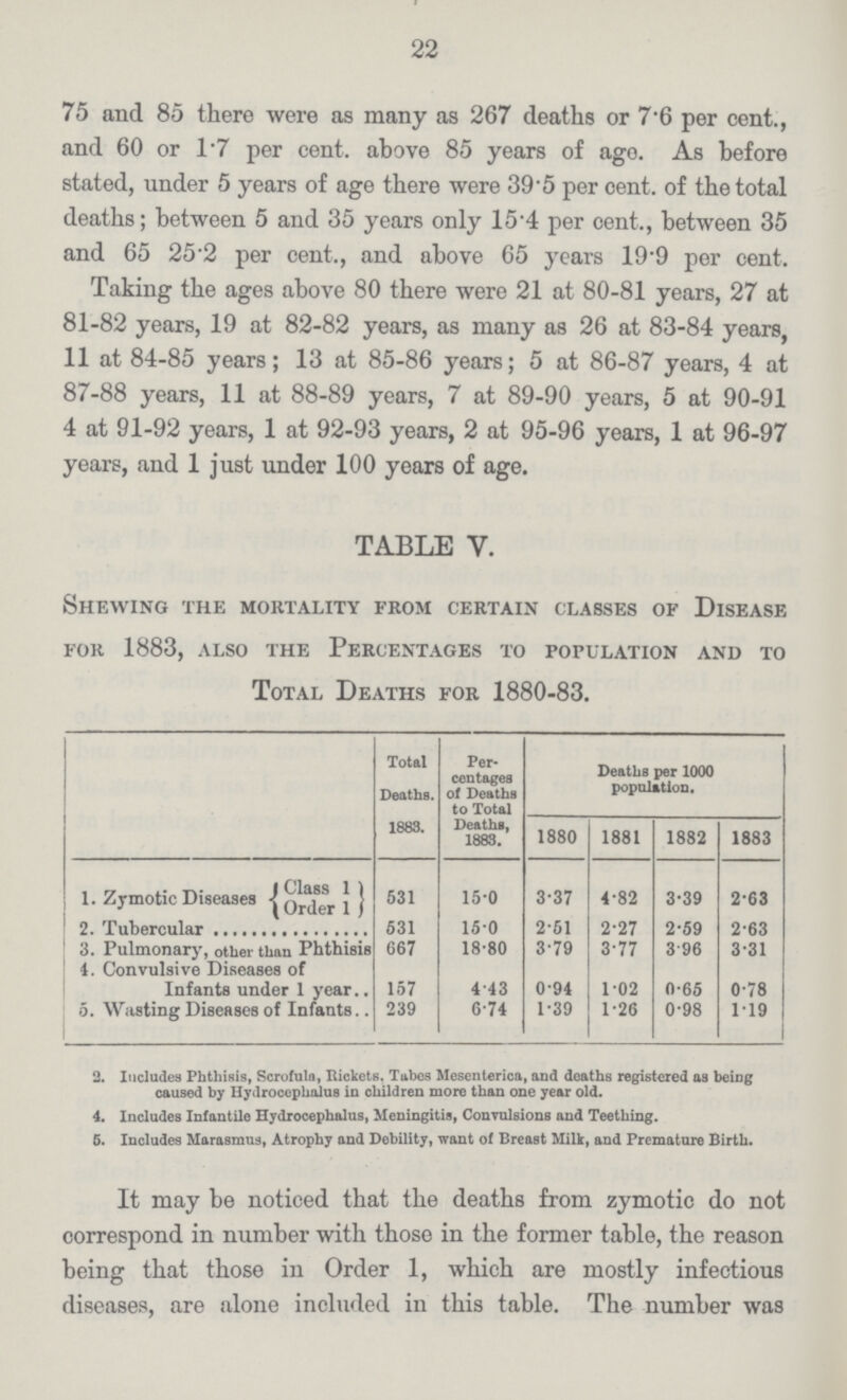 22 75 and 85 there were as many as 267 deaths or 7.6 per cent., and 60 or 17 per cent, above 85 years of ago. As before stated, under 5 years of age there were 39.5 per cent, of the total deaths; between 5 and 35 years only 15 4 per cent., between 35 and 65 25.2 per cent., and above 65 years 19.9 per cent. Taking the ages above 80 there were 21 at 80.81 years, 27 at 81.82 years, 19 at 82.82 years, as many as 26 at 83.84 years, 11 at 84.85 years; 13 at 85.86 years; 5 at 86.87 years, 4 at 87.88 years, 11 at 88.89 years, 7 at 89.90 years, 5 at 90.91 4 at 91.92 years, 1 at 92.93 years, 2 at 95.96 years, 1 at 96.97 years, and 1 just under 100 years of age. TABLE V. Shewing the mortality from certain classes of Disease for 1883, also the Percentages to population and to Total Deaths for 1880.83. Total Deaths. 1883. Per centages of Deaths to Total Deaths, 1883. Deaths per 1000 population. 1880 1881 1882 1883 1. Zymotic Diseases 531 15.0 3.37 4.82 3.39 2.63 2.Tubercular 531 15.0 2.51 2.27 2.59 2.63 3. Pulmonary, other than Phthisis 667 18.80 3.79 3.77 3.96 3.31 4. Convulsive Diseases of Infants under 1 year 157 4.43 0.94 1.02 0.65 0.78 5. Wasting Diseases of Infants 239 6.74 1.39 1.26 0.98 1.19 2. Includes Phthisis, Scrofula, Rickets. Tubes Mesenterica, and deaths registered as being caused by Hydrocephalus in children more than one year old. 4. Includes Infantile Hydrocephalus, Meningitis, Convulsions and Teething. 5. Includes Marasmus, Atrophy and Debility, want of Breast Milk, and Premature Birth. It may be noticed that the deaths from zymotic do not correspond in number with those in the former table, the reason being that those in Order 1, which are mostly infectious diseases, are alone included in this table. The number was