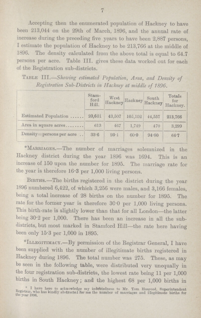 7 Accepting then the enumerated population of Hackney to have been 213,044 on the 29th of March, 1896, and the annual rate of increase during the preceding five years to have been 2,887 persons, I estimate the population of Hackney to be 213,766 at the middle of 1896. The density calculated from the above total is equal to 64.7 persons per acre. Table III. gives these data worked out for each of the Eegistration sub-districts. Table III.—Showing estimated Population, Area, and Density of Registration Sub-Districts in Hackney at middle of 1896. Stam ford Hill. West Hackney Hackney South Hackney Totals for Hackney. Estimated Population 20,601 43,507 105,102 44,557 213,766 Area in square acres 613 467 1,749 470 3,299 Density=persons per acre 33.6 93.1 60.0 94.80 64.7 Marriages.—The number of marriages solemnized in the Hackney district during the year 1896 was 1694. This is an increase of 150 upon the number for 1895. The marriage rate for the year is therefore 16.3 per 1,000 living persons. Births.—The births registered in the district during the year 1896 numbered 6,422, of which 3,256 were males, and 3,166 females, being a total increase of 28 births on the number for 1895. The rate for the former year is therefore 30.0 per 1,000 living persons. This birth-rate is slightly lower than that for all London—the latter being 30-2 per 1,000. There has been an increase in all the sub districts, but most marked in Stamford Hill—the rate here having been only 15-3 per 1,000 in 1895. *Illegitimacy.—By permission of the Registrar General, I have been supplied with the number of illegitimate births registered in Hackney during 1896. The total number was 275. These, as may be seen in the following table, were distributed very unequally in the four registration sub-districts, the lowest rate being 11 per 1,000 births in South Hackney; and the highest 68 per 1,000 births in *I have here to acknowledge my indebtedness to Mr. Tom Hosgood, Superintendent Registrar, who has kindly abstracted for me the number of marriages and illegitimate births for the year 1896.