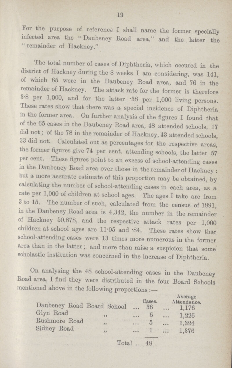 19 For the purpose of reference I shall name the former specially infected area the Daubeney Road area, and the latter the remainder of Hackney. The total number of cases of Diphtheria, which occured in the district of Hackney during the 8 weeks I am considering, was 141, of which 65 were in the Daubeney Road area, and 76 in the remainder of Hackney. The attack rate for the former is therefore 3.8 per 1,000, and for the latter .38 per 1,000 living persons. These rates show that there was a special incidence of Diphtheria in the former area. On further analysis of the figures I found that of the 65 cases in the Daubeney Road area, 48 attended schools, 17 did not; of the 78 in the remainder of Hackney, 43 attended schools, 33 did not. Calculated out as percentages for the respective areas, the former figures give 74 per cent. attending schools, the latter 57 per cent. These figures point to an excess of school-attending cases in the Daubeney Road area over those in the remainder of Hackney: but a more accurate estimate of this proportion may be obtained, by calculating the number of school-attending cases in each area, as a rate per 1,000 of children at school ages. The ages I take are from 3 to 15. The number of such, calculated from the census of 1891, in the Daubeney Road area is 4,342, the number in the remainder of Hackney 50,878, and the respective attack rates per 1,000 children at school ages are 11.05 and .84. These rates show that school-attending cases were 13 times more numerous in the former area than in the latter; and more than raise a suspicion that some scholastic institution was concerned in the increase of Diphtheria. On analysing the 48 school-attending cases in the Daubeney Eoad area, I find they were distributed in the four Board Schools mentioned above in the following proportions:— Cases. Average Attendance. Daubeney Road Board School 36 1,176 Glyn Eoad „ 6 1,226 Bushmore Road ,, 5 1,324 Sidney Road ,, 1 1,376 Total 48