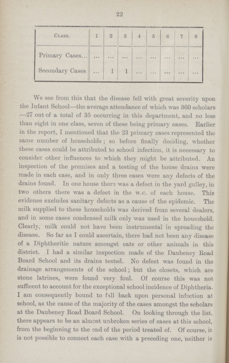 22 Class. 1 2 3 4 5 6 7 8 Primary Cases ... ... ... ... ... ... ... ... Secondary Cases ... 1 1 ... ... ... ... ... We see from this that the disease fell with great severity upon the Infant School—the average attendance of which was 360 scholars —27 out of a total of 35 occurring in this department, and no less than eight in one class, seven of these being primary cases. Earlier in the report, I mentioned that the 23 primary cases represented the same number of households; so before finally deciding, whether these cases could be attributed to school infection, it is necessary to consider other influences to which they might be attributed. An inspection of the premises and a testing of the house drains were made in each case, and in only three cases were any defects of the drains found. In one house there was a defect in the yard gulley, in two others there was a defect in the w.c. of each house. This evidence excludes sanitary defects as a cause of the epidemic. The milk supplied to these households was derived from several dealers, and in some cases condensed milk only was used in the household. Clearly, milk could not have been instrumental in spreading the disease. So far as I could ascertain, there had not been any disease of a Diphtheritic nature amongst cats or other animals in this district. I had a similar inspection made of the Daubeney Eoad Board School and its drains tested. No defect was found in the drainage arrangements of the school; but the closets, which are stone latrines, were found very foul. Of course this was not sufficent to account for the exceptional school incidence of Diphtheria. I am consequently bound to fall back upon personal infection at school, as the cause of the majority of the cases amongst the scholars at the Daubeney Eoad Board School. On looking through the list, there appears to be an almost unbroken series of cases at this school, from the beginning to the end of the period treated of. Of course, it is not possible to connect each case with a preceding one, neither is