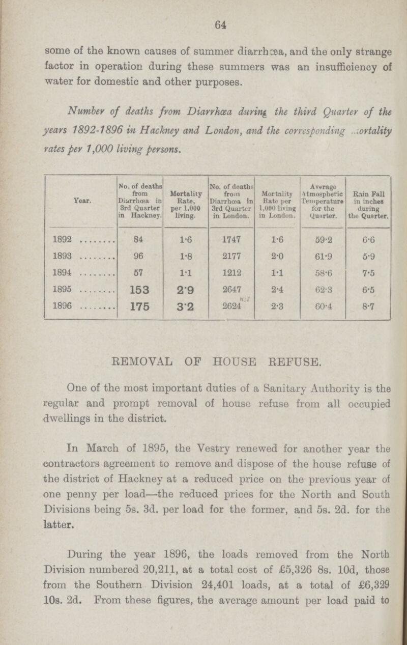 64 some of the known causes of summer diarrhœa, and the only strange factor in operation during these summers was an insufficiency of water for domestic and other purposes. Number of deaths from Diarrhoea during the third Quarter of the years 1892.1896 in Hackney and London, and the corresponding mortality rates per 1,000 living persons. Year. No. of deaths from Diarrhoea in 3rd Quarter in Hackney. Mortality Rate, per 1,000 living No. of death from Diarrhœa In 3rd Quarter in London. Mortality Rate per 1,000 living in London. Average Atmospheric Temperature for the Quarter. Rain Fall in inches during the Quarter. 1892 84 1.6 1747 1.6 59.2 6.6 1893 96 1.8 2177 2.0 61.9 5.9 1894 57 1.1 1212 1.1 58.6 7.5 1895 153 2.9 2647 2.4 62.3 6.5 1896 175 3.2 2624 2.3 60.4 8.7 REMOVAL OF HOUSE REFUSE. One of the most important duties of a Sanitary Authority is the regular and prompt removal of house refuse from all occupied dwellings in the district. In March of 1895, the Vestry renewed for another year the contractors agreement to remove and dispose of the house refuse of the district of Hackney at a reduced price on the previous year of one penny per load—the reduced prices for the North and South Divisions being 5s. 3d. per load for the former, and 5s. 2d. for the latter. During the year 1896, the loads removed from the North Division numbered 20,211, at a total cost of £5,326 8s. 10d those from the Southern Division 24,401 loads, at a total of £6,329 10s. 2d. From these figures, the average amount per load paid to