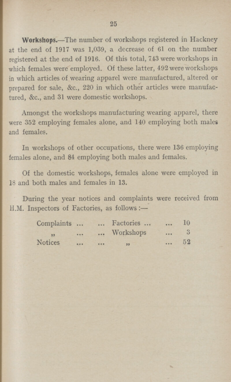 25 Workshops.—The number of workshops registered in Hackney at the end of 1917 was 1,039, a decrease of 61 on the number registered at the end of 1916. Of this total, 743 were workshops in which females were employed. Of these latter, 492 were workshops in which articles of wearing apparel were manufactured, altered or prepared for sale, &c., 220 in which other articles were manufac tured, &c., and 31 were domestic workshops. Amongst the workshops manufacturing wearing apparel, there were 352 employing females alone, and 140 employing both males and females. In workshops of other occupations, there were 136 employing females alone, and 84 employing both males and females. Of the domestic workshops, females alone were employed in 18 and both males and females in 13. During the year notices and complaints were received from H.M. Inspectors of Factories, as follows:— Complaints Factories 10 „ Workshops 3 Notices „ 52