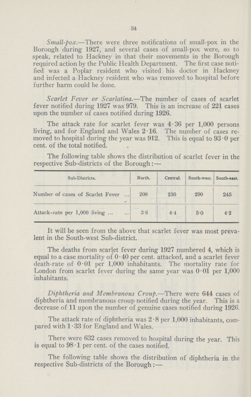 34 Small-pox..— There were three notifications of small-pox in the Borough during 1927, and several cases of small-pox were, so to speak, related to Hackney in that their movements in the Borough required action by the Public Health Department. The first case noti fied was a Poplar resident who visited his doctor in Hackney and infected a Hackney resident who was removed to hospital before further harm could be done. Scarlet Fever or Scarlatina.— The number of cases of scarlet fever notified during 1927 was 979. This is an increase of 221 cases upon the number of cases notified during 1926. The attack rate for scarlet fever was 4.36 per 1,000 persons living, and for England and Wales 2.16. The number of cases re moved to hospital during the year was 912. This is equal to 93.0 per cent. of the total notified. The following table shows the distribution of scarlet fever in the respective Sub-districts of the Borough:— Sub-Districts. North. Central. South-west. South-east. Number of cases of Scarlet Fever 208 236 290 245 Attack-rate per 1,000 living 3.6 4.4 5.0 4.2 It will be seen from the above that scarlet fever was most preva lent in the South-west Sub-district. The deaths from scarlet fever during 1927 numbered 4, which is equal to a case mortality of 0.40 per cent. attacked, and a scarlet fever death-rate of 0.01 per 1,000 inhabitants. The mortality rate for London from scarlet fever during the same year was 0.01 per 1,000 inhabitants. Diphtheria and Membranous Croup.— There were 644 cases of diphtheria and membranous croup notified during the year. This is a decrease of 11 upon the number of genuine cases notified during 1926. The attack rate of diphtheria was 2.8 per 1,000 inhabitants, com pared with 1.33 for England and Wales. There were 632 cases removed to hospital during the year. This is equal to 98.1 per cent. of the cases notified. The following table shows the distribution of diphtheria in the respective Sub-districts of the Borough:—