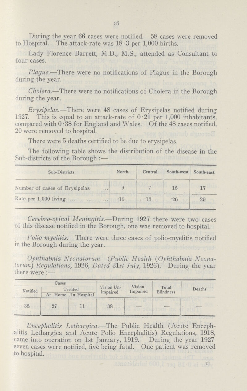 37 During the year 66 cases were notified. 58 cases were removed to Hospital. The attack-rate was 18.3 per 1,000 births. Lady Florence Barrett, M.D., M.S., attended as Consultant to four cases. Plague.— There were no notifications of Plague in the Borough during the year. Cholera.— There were no notifications of Cholera in the Borough during the year. Erysipelas.— There were 48 cases of Erysipelas notified during 1927. This is equal to an attack-rate of 0.21 per 1,000 inhabitants, compared with 0.38 for England and Wales. Of the 48 cases notified, 20 were removed to hospital. There were 5 deaths certified to be due to erysipelas. The following table shows the distribution of the disease in the Sub-districts of the Borough:— Sub-Districts. North. Central. South-west. South-east. Number of cases of Erysipelas 9 7 15 17 Rate per 1,000 living .15 .13 .26 .29 Cerebrospinal Meningitis.— During 1927 there were two cases of this disease notified in the Borough, one was removed to hospital. Polio-myelitis.— There were three cases of polio-myelitis notified in the Borough during the year. Ophthalmia Neonatorum—(Public Health (Ophthalmia Neona torum) Regulations, 1926, Dated 31st July, 1926).—During the year there were:— Cases Vision Un impaired Vision Impaired Total Blindness Deaths Notified Treated At Home In Hospital 38 27 11 38 — — — Encephalitis Lethargica.— The Public Health (Acute Enceph alitis Lethargica and Acute Polio Encephalitis) Regulations, 1918, came into operation on 1st January, 1919. During the year 1927 seven cases were notified, five being fatal. One patient was removed to hospital. CI