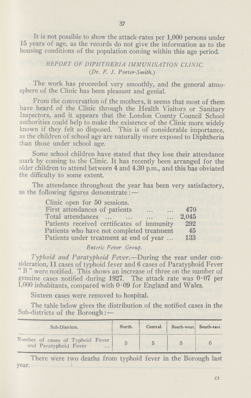 37 It is not possible to show the attack-rates per 1,000 persons under 15 years of age, as the records do not give the information as to the housing conditions of the population coming within this age period. REPORT OF DIPHTHERIA IMMUNISATION CLINIC. (Dr. F. J. Porter-Smith.) The work has proceeded very smoothly, and the general atmo sphere of the Clinic has been pleasant and genial. From the conversation of the mothers, it seems that most of them have heard of the Clinic through the Health Visitors or Sanitary Inspectors, and it appears that the London County Council School authorities could help to make the existence of the Clinic more widely known if they felt so disposed. This is of considerable importance, as the children of school age are naturally more exposed to Diphtheria than those under school age. Some school children have stated that they lose their attendance mark by coming to the Clinic. It has recently been arranged for the older children to attend between 4 and 4.30 p.m., and this has obviated the difficulty to some extent. The attendance throughout the year has been very satisfactory, as the following figures demonstrate:— Clinic open for .50 sessions. First attendances of patients 470 Total attendances 2,045 Patients received certificates of immunity 292 Patients who have not completed treatment 45 Patients under treatment at end of year 133 Enteric Fever Group. Typhoid and Paratyphoid Fever.—During the year under con sideration, 11 cases of typhoid fever and 6 cases of Paratyphoid Fever  B  were notified. This shows an increase of three on the number of genuine cases notified during 1927. The attack rate was 0.07 per 1,000 inhabitants, compared with 0.09 for England and Wales. Sixteen cases were removed to hospital. The table below gives the distribution of the notified cases in the Sub-districts of the Borough:— Sub-Districts. North. Central. South-west. South-east. Number of cases of Typhoid Fever and Paratyphoid Fever 3 5 3 6 There were two deaths from typhoid fever in the Borough last year. CI