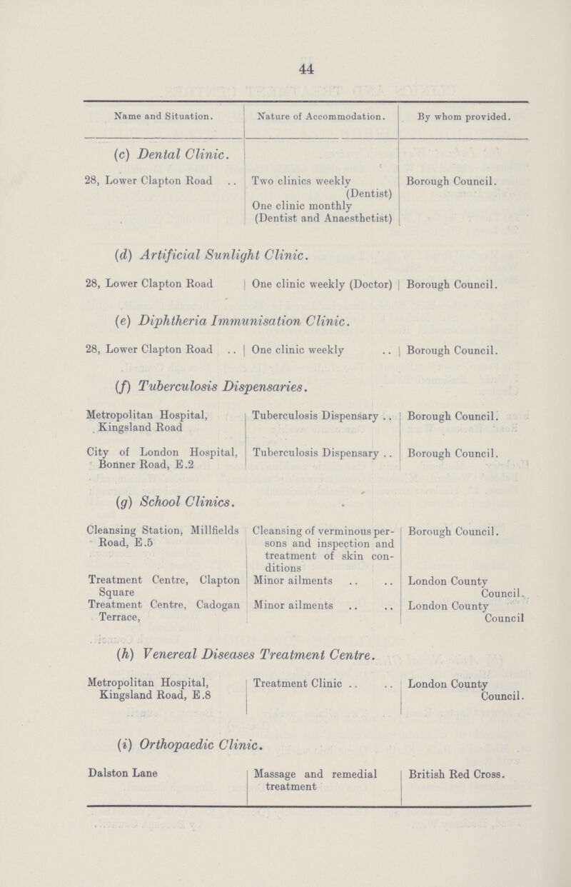 44 Name and Situation. Nature of Accommodation. By whom provided. (c) Dental Clinic. 28, Lower Clapton Road Two clinics weekly (Dentist) One clinic monthly (Dentist and Anaesthetist) Borough Council. (d) Artificial Sunlight Clinic. 28, Lower Clapton Road One clinic weekly (Doctor) Borough Council. (e) Diphtheria Immunisation Clinic. 28, Lower Clapton Road One clinic weekly Borough Council. (/) Tuberculosis Dispensaries. Metropolitan Hospital, Kingsland Road Tuberculosis Dispensary Borough Council. City of London Hospital, Bonner Road, E .2 Tuberculosis Dispensary Borough Council. (g) School Clinics. Cleansing Station, Millfields Road, E.5 Cleansing of verminous per sons and inspection, and treatment of skin con ditions Borough Council. Treatment Centre, Clapton Square Minor ailments London County Council. Treatment Centre, Cadogan Terrace, Minor ailments London County Council (h) Venereal Diseases Treatment Centre. Metropolitan Hospital, Kingsland Road, E.8 Treatment Clinic London County Council. (i) Orthopaedic Clinic. Dalston Lane Massage and remedial treatment British Red Cross.