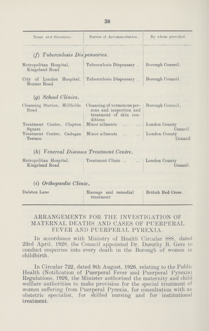 38 Name and Situation. Nature of Accommodation. By whom provided. (f) Tuberculosis Dispensaries. Metropolitan Hospital, Kingsland Road Tuberculosis Dispensary Borough Council. City of London Hospital, Bonner Road Tuberculosis Dispensary Borough Council. (g) School Clinics. Cleansing Station, Millfields Road Cleansing of verminous per sons and inspection and treatment of skin con ditions Borough Council. Treatment Centre, Clapton Square Minor ailments London County Council. Treatment Centre, Cadogan Terrace Minor ailments London County Council (h) Venereal Diseases Treatment Centre. Metropolitan Hospital, Kingsland Road Treatment Clinic London County Council. (i) Orthopaedic Clinic. Dalston Lane Massage and remedial treatment British Red Cross. ARRANGEMENTS FOR THE INVESTIGATION OF MATERNAL DEATHS AND CASES OF PUERPERAL FEVER, AND PUERPERAL PYREXIA. In accordance with Ministry of Health Circular 888, dated 23rd April, 1928, the Council appointed Dr. Dorothy B. Gere to conduct enquiries into every death in the Borough of women in childbirth. In Circular 722, dated 9th August, 1926, relating to the Public Health (Notification of Puerperal Fever and Puerperal Pyrexia) Regulations, 1926, the Minister authorised the maternity and child welfare authorities to make provision for the special treatment of women suffering from Puerperal Pyrexia, for consultation with an obstetric specialist, for skilled nursing and for institutional treatment.