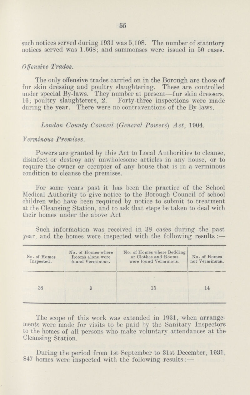 55 such notices served during 1931 was 5,108. The number of statutory notices served was 1.668; and summonses were issued in 50 cases. Offensive Trades. The only offensive trades carried on in the Borough are those of fur skin dressing and poultry slaughtering. These are controlled under special By-laws. They number at present—fur skin dressers, 16; poultry slaughterers, 2. Forty-three inspections were made during the year. There were no contraventions of the By-laws. London County Council (General Powers) Act, 1904. Verminous Premises. Powers are granted by this Act to Local Authorities to cleanse, disinfect or destroy any unwholesome articles in any house, or to require the owner or occupier of any house that is in a verminous condition to cleanse the premises. For some years past it has been the practice of the School Medical Authority to give notice to the Borough Council of school children who have been required by notice to submit to treatment at the Cleansing Station, and to ask that steps be taken to deal with their homes under the above Act Such information was received in 38 cases during the past year, and the homes were inspected with the following results :— No. of Homes Inspected. No. of Homes where Rooms alone were found Verminous. No. of Homes where Bedding or Clothes and Rooms were found Verminous. No. of Homes not Verminous. 38 9 15 14 The scope of this work was extended in 1931, when arrange ments were made for visits to be paid by the Sanitary Inspectors to the homes of all persons who make voluntary attendances at the Cleansing Station. During the period from 1st September to 31st December, 1931, 847 homes were inspected with the following results : —