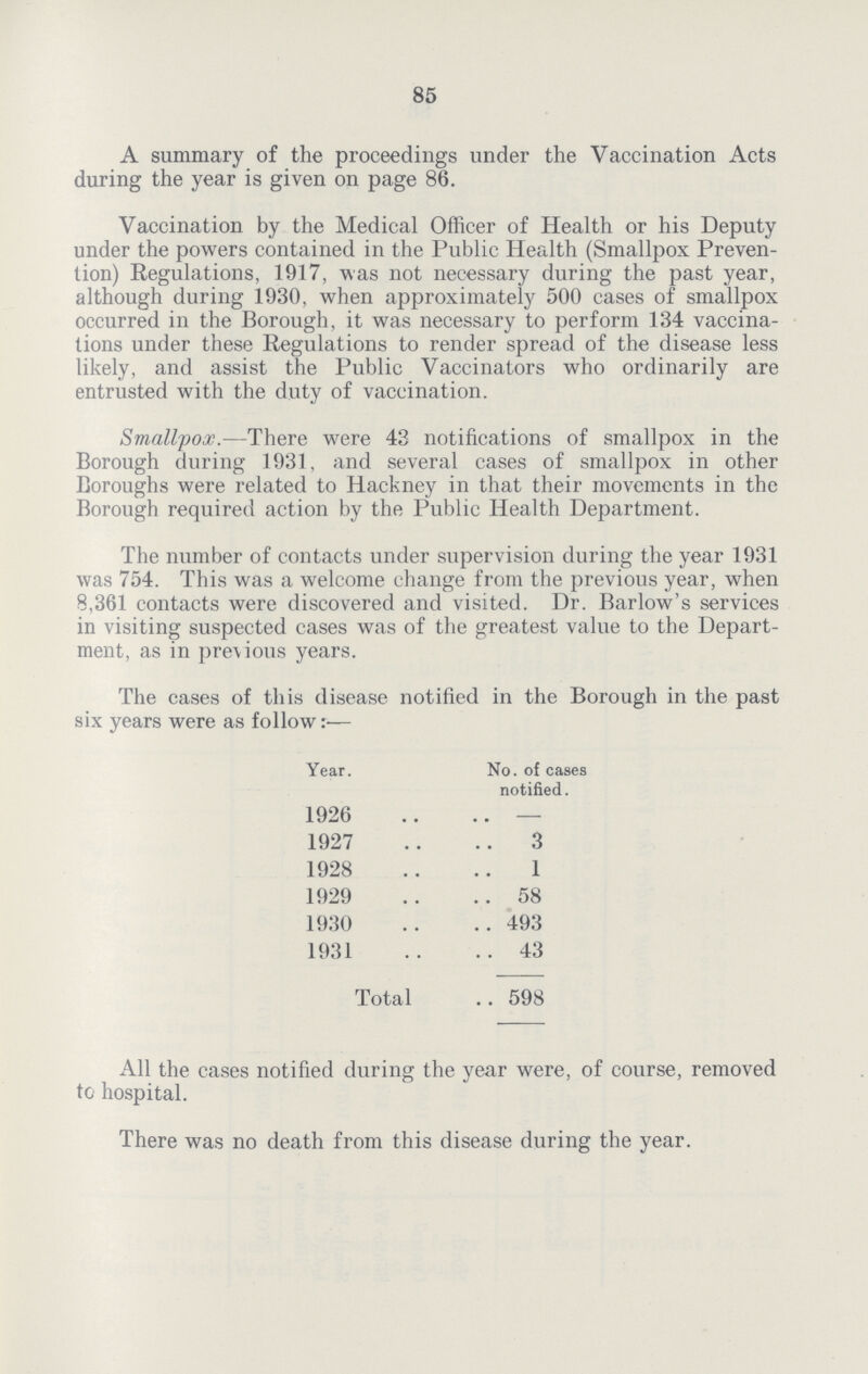 85 A summary of the proceedings under the Vaccination Acts during the year is given on page 86. Vaccination by the Medical Officer of Health or his Deputy under the powers contained in the Public Health (Smallpox Preven tion) Regulations, 1917, was not necessary during the past year, although during 1930, when approximately 500 cases of smallpox occurred in the Borough, it was necessary to perform 134 vaccina tions under these Regulations to render spread of the disease less likely, and assist the Public Vaccinators who ordinarily are entrusted with the duty of vaccination. Smallpox.—There were 43 notifications of smallpox in the Borough during 1931, and several cases of smallpox in other Boroughs were related to Hackney in that their movements in the Borough required action by the Public Health Department. The number of contacts under supervision during the year 1931 was 754. This was a welcome change from the previous year, when 8,361 contacts were discovered and visited. Dr. Barlow's services in visiting suspected cases was of the greatest value to the Depart ment, as in previous years. The cases of this disease notified in the Borough in the past six years were as follow:— Year. No. of cases notified. 1926 — 1927 3 1928 1 1929 58 1930 493 1931 43 Total 598 All the cases notified during the year were, of course, removed to hospital. There was no death from this disease during the year.