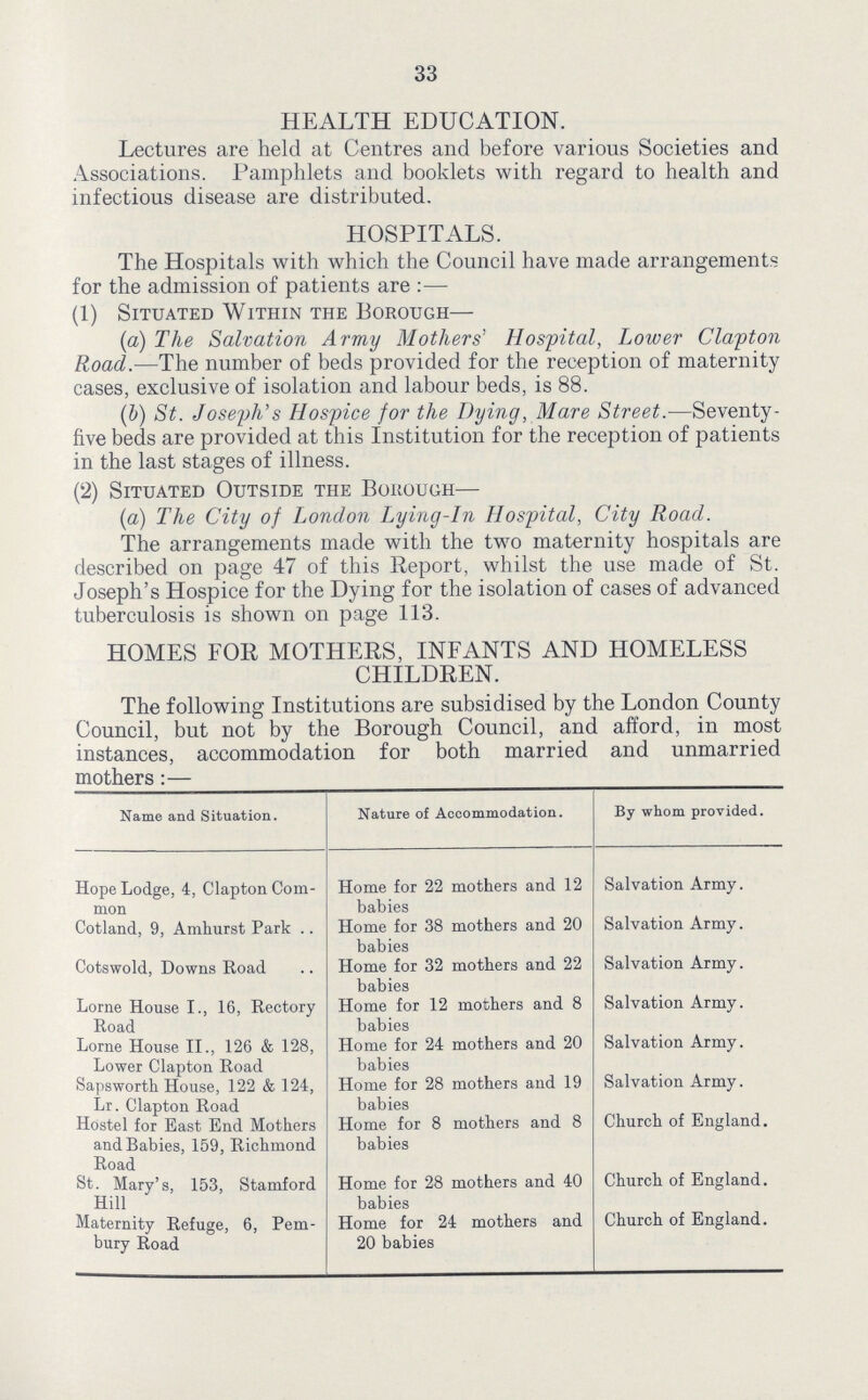 33 HEALTH EDUCATION. Lectures are held at Centres and before various Societies and Associations. Pamphlets and booklets with regard to health and infectious disease are distributed. HOSPITALS. The Hospitals with which the Council have made arrangements for the admission of patients are:— (1) Situated Within the Borough— (a) The Salvation Army Mothers' Hospital, Lower Clapton Road.—The number of beds provided for the reception of maternity cases, exclusive of isolation and labour beds, is 88. (b) St. Joseph's Hospice for the Dying, Mare Street.—Seventy five beds are provided at this Institution for the reception of patients in the last stages of illness. (2) Situated Outside the Borough— (a) The City of London Lying-in Hospital, City Road. The arrangements made with the two maternity hospitals are described on page 47 of this Report, whilst the use made of St. Joseph's Hospice for the Dying for the isolation of cases of advanced tuberculosis is shown on page 113. HOMES FOR MOTHERS, INFANTS AND HOMELESS CHILDREN. The following Institutions are subsidised by the London County Council, but not by the Borough Council, and afford, in most instances, accommodation for both married and unmarried mothers:— Name and Situation. Nature of Accommodation. By whom provided. Hope Lodge, 4, Clapton Com mon Home for 22 mothers and 12 babies Salvation Army. Cotland, 9, Amhurst Park Home for 38 mothers and 20 babies Salvation Army. Cotswold, Downs Road Home for 32 mothers and 22 babies Salvation Army. Lorne House I., 16, Rectory Road Home for 12 mothers and 8 babies Salvation Army. Lorne House II., 126 & 128, Lower Clapton Road Home for 24 mothers and 20 babies Salvation Army. Sapsworth House, 122 & 124, Lr. Clapton Road Home for 28 mothers and 19 babies Salvation Army. Hostel for East End Mothers and Babies, 159, Richmond Road Home for 8 mothers and 8 babies Church of England. St. Mary's, 153, Stamford Hill Home for 28 mothers and 40 babies Church of England. Maternity Refuge, 6, Pem bury Road Home for 24 mothers and 20 babies Church of England.