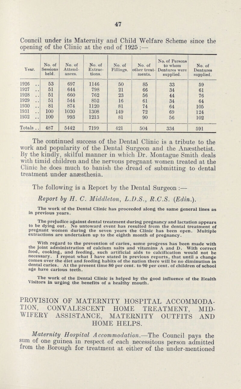 47 Council under its Maternity and Child Welfare Scheme since the opening of the Clinic at the end of 1925 :— Year. No. of Sessions held. No. of Attend ances. No. of Extrac tions. No. of Fillings. No. of other treat ments. No. of Persons to whom Dentures were supplied. No. of Dentures supplied. 1926 53 697 1146 50 85 33 59 1927 51 644 798 21 66 34 61 1928 51 660 762 23 56 44 76 1929 51 544 852 16 61 34 64 1930 81 874 1120 81 74 64 105 1931 100 1030 1308 149 72 69 124 1932 100 993 1213 81 90 56 102 Totals 487 5442 7199 421 504 334 591 The continued success of the Dental Clinic is a tribute to the work and popularity of the Dental Surgeon and the Ansesthetist. By the kindly, skilful manner in which Dr. Montague Smith deals with timid children and the nervous pregnant women treated at the Clinic he does much to banish the dread of submitting to dental treatment under anaesthesia. The following is a Report by the Dental Surgeon :— Report by H. C. Middleton, L.D.S., R.C.S. (Edin.). The work of the Dental Clinic has proceeded along the same general lines as in previous years. The prejudice against dental treatment during pregnancy and lactation appears to be dying out. No untoward event has resulted from the dental treatment of pregnant women during the seven years the Clinic has been open. Multiple extractions are undertaken up to the eighth month of pregnancy. With regard to the prevention of caries, some progress has been made with the joint administration of calcium salts and vitamins A and D. With correct food, cooking, and feeding, such artificial aids to calcification would not be necessary. I repeat what I have stated in previous reports, that until a change comes over the diet and feeding habits of the nation there will be no diminution in dental caries. At the present time 80 per cent, to 90 per cent, of children of school age have carious teeth. The work of the Dental Clinic is helped by the good influence of the Health Visitors in urging the benefits of a healthy mouth. PROVISION OF MATERNITY HOSPITAL ACCOMMODA TION, CONVALESCENT HOME TREATMENT, MID WIFERY ASSISTANCE, MATERNITY OUTFITS AND HOME HELPS. Maternity Hospital Accommodation.—The Council pays the sum of one guinea in respect of each necessitous person admitted from the Borough for treatment at either of the under-mentioned