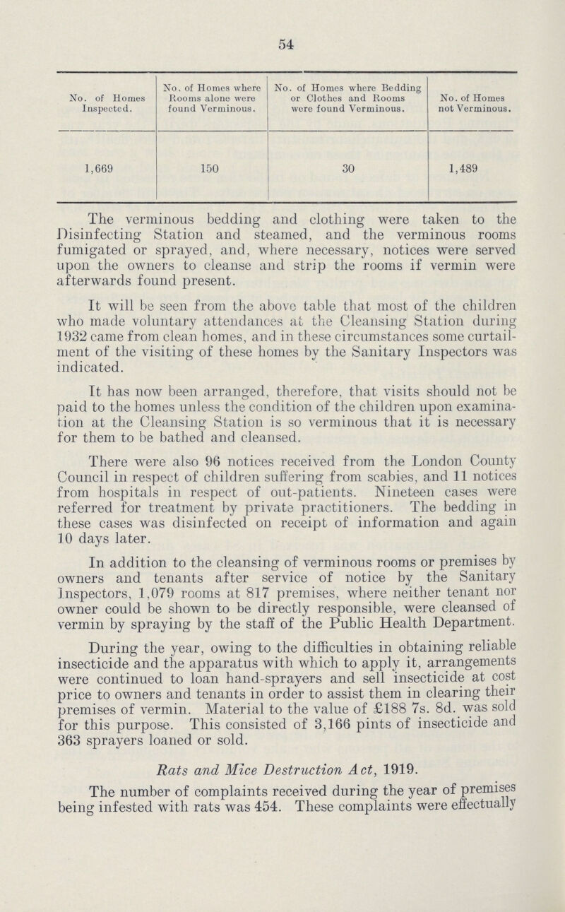 54 No. of Homes Inspected. No. of Homes where Rooms alone were found Verminous. No. of Homes where Bedding or Clothes and Rooms were found Verminous. No. of Homes not Verminous. 1,669 150 30 1,489 The verminous bedding and clothing were taken to the Disinfecting Station and steamed, and the verminous rooms fumigated or sprayed, and, where necessary, notices were served upon the owners to cleanse and strip the rooms if vermin were afterwards found present. It will be seen from the above table that most of the children who made voluntary attendances at the Cleansing Station during 1932 came from clean homes, and in these circumstances some curtail ment of the visiting of these homes by the Sanitary Inspectors was indicated. It has now been arranged, therefore, that visits should not be paid to the homes unless the condition of the children upon examina tion at the Cleansing Station is so verminous that it is necessary for them to be bathed and cleansed. There were also 96 notices received from the London County Council in respect of children suffering from scabies, and 11 notices from hospitals in respect of out-patients. Nineteen cases were referred for treatment by private practitioners. The bedding in these cases was disinfected on receipt of information and again 10 days later. In addition to the cleansing of verminous rooms or premises by owners and tenants after service of notice by the Sanitary Inspectors, 1,079 rooms at 817 premises, where neither tenant nor owner could be shown to be directly responsible, were cleansed of vermin by spraying by the staff of the Public Health Department. During the year, owing to the difficulties in obtaining reliable insecticide and the apparatus with which to apply it, arrangements were continued to loan hand-sprayers and sell insecticide at cost price to owners and tenants in order to assist them in clearing their premises of vermin. Material to the value of £188 7s. 8d. was sold for this purpose. This consisted of 3,166 pints of insecticide and 363 sprayers loaned or sold. Rats and Mice Destruction Act, 1919. The number of complaints received during the year of premises being infested with rats was 454. These complaints were effectual!}