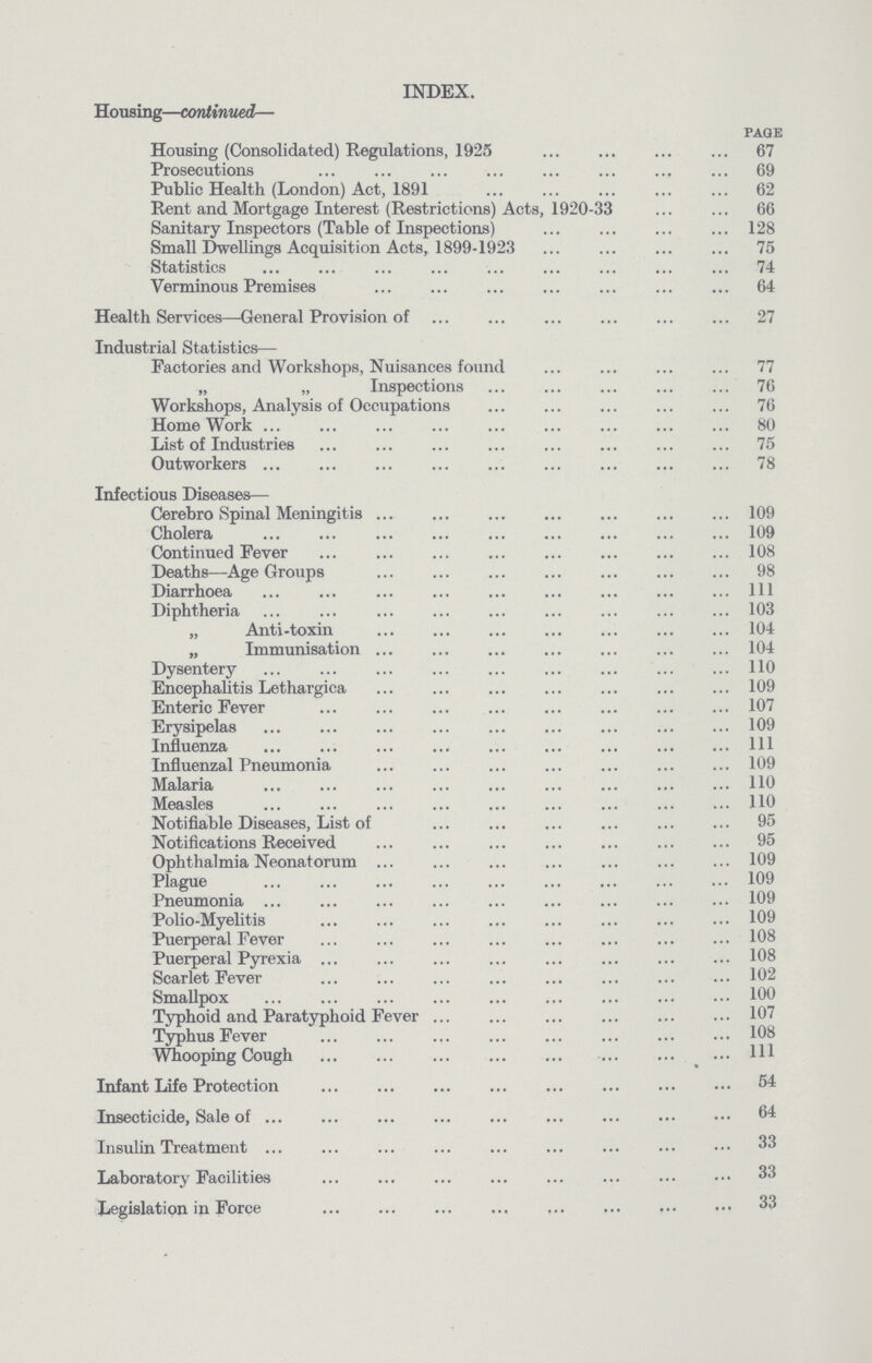 Housing—continued— INDEX. Page Housing (Consolidated) Regulations, 1925 67 Prosecutions 69 Public Health (London) Act, 1891 62 Rent and Mortgage Interest (Restrictions) Acts, 1920-33 66 Sanitary Inspectors (Table of Inspections) 128 Small Dwellings Acquisition Acts, 1899-1923 75 Statistics 74 Verminous Premises 64 Health Services—General Provision of 27 Industrial Statistics— Factories and Workshops, Nuisances found 77 „ „ Inspections 76 Workshops, Analysis of Occupations 76 Home Work 80 List of Industries 75 Outworkers 78 Infectious Diseases— Cerebro Spinal Meningitis 109 Cholera 109 Continued Fever 108 Deaths—Age Groups 98 Diarrhoea 1ll Diphtheria 103 „ Anti-toxin 104 „ Immunisation 104 Dysentery 110 Encephalitis Lethargica 109 Enteric Fever 107 Erysipelas 109 Influenza 1ll Influenzal Pneumonia 109 Malaria 110 Measles 110 Notifiable Diseases, List of 95 Notifications Received 95 Ophthalmia Neonatorum 109 Plague 109 Pneumonia 109 Polio-Myelitis 109 Puerperal Fever 108 Puerperal Pyrexia 108 Scarlet Fever 102 Smallpox 100 Typhoid and Paratyphoid Fever 107 Typhus Fever 108 Whooping Cough 111 Infant Life Protection 54 Insecticide, Sale of 64 Insulin Treatment 33 Laboratory Facilities 33 Legislation in Force 33