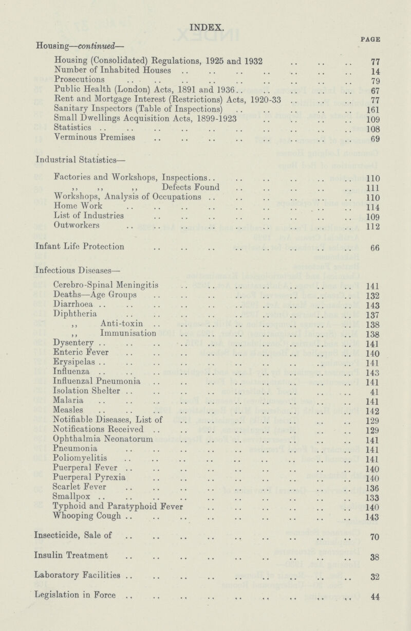 INDEX. PAGE Housing—continued— Housing (Consolidated) Regulations, 1925 and 1932 77 Number of Inhabited Houses 14 Prosecutions 79 Public Health (London) Acts, 1891 and 1936 67 Rent and Mortgage Interest (Restrictions) Acts, 1920.33 77 Sanitary Inspectors (Table of Inspections) 161 Small Dwellings Acquisition Acts, 1899.1923 109 Statistics 108 Verminous Premises 69 Industrial Statistics— Factories and Workshops, Inspections 110 ,, ,, ,, Defects Found 111 Workshops, Analysis of Occupations 110 Home Work 114 List of Industries 109 Outworkers 112 Infant Life Protection 66 Infectious Diseases— Cerebro.Spinal Meningitis 141 Deaths—Age Groups 132 Diarrhoea 143 Diphtheria 137 ,, Anti.toxin 138 ,, Immunisation 138 Dysentery 141 Enteric Fever 140 Erysipelas 141 Influenza 143 Influenzal Pneumonia 141 Isolation Shelter 41 Malaria 141 Measles 142 Notifiable Diseases, List of 129 Notifications Received 129 Ophthalmia Neonatorum 141 Pneumonia 141 Poliomyelitis 141 Puerperal Fever 140 Puerperal Pyrexia 140 Scarlet Fever 136 Smallpox 133 Typhoid and Paratyphoid Fever 140 Whooping Cough 143 Insecticide, Sale of 70 Insulin Treatment 38 Laboratory Facilities 32 Legislation in Force 44