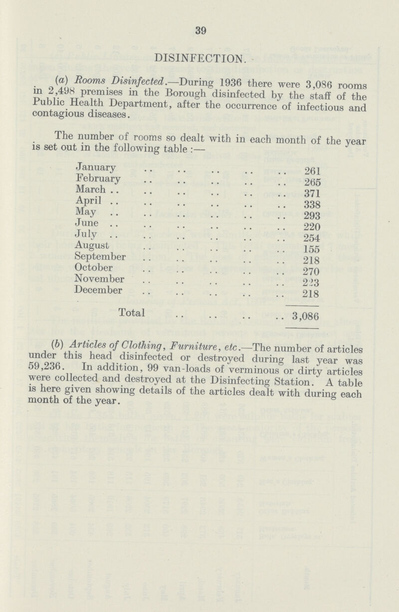 39 DISINFECTION. (a) Rooms Disinfected.— During 1936 there were 3,086 rooms in 2,498 premises in the Borough disinfected by the staff of the Public Health Department, after the occurrence of infectious and contagious diseases. The number of rooms so dealt with in each month of the is set out in the following table:— January 261 February 265 March 371 April 338 May 293 June 220 July 254 August 155 September 218 October 270 November 223 December 218 Total 3,086 (b) Articles of Clothing, Furniture, etc.— The number of articles under this head disinfected or destroyed during last year was 59,236. In addition, 99 van-loads of verminous or dirty articles were collected and destroyed at the Disinfecting Station. A table is here given showing details of the articles dealt with during each month of the year.