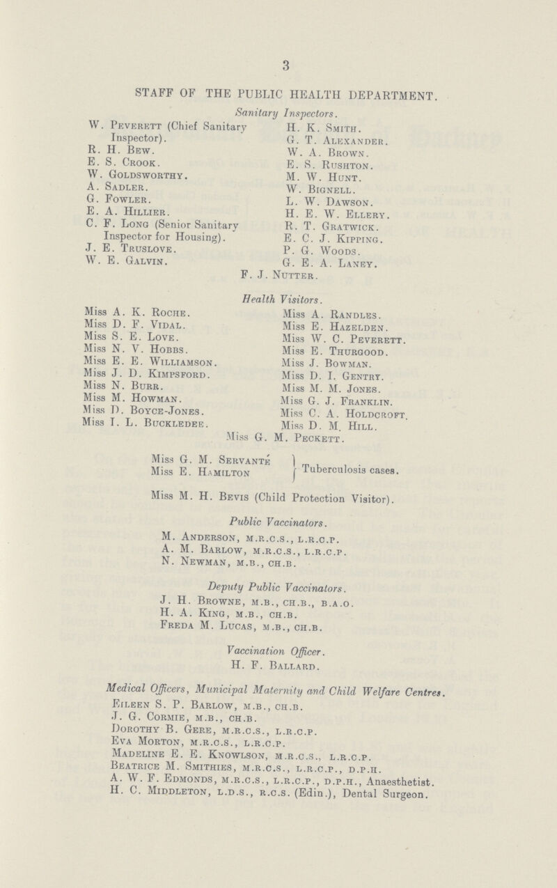 3 STAFF OF THE PUBLIC HEALTH DEPARTMENT. Sanitary Inspectors. W. Peverett (Chief Sanitary Inspector). R. H. Bew. E. S. Crook. W. Goldsworthy. A. Sadler. G. Fowler. E. A. Hillier. C. F. Long (Senior Sanitary Inspector for Housing). J. E. Truslove. W. E. Galvin. H. K. Smith. G. T. Alexander. W. A. Brown. E. S. Rushton. M. W. Hunt. W. Bignell. L. W. Dawson. H. E. W. Ellery. R. T. Gratwick. E. C. J. Kipping. P. G. Woods. G. E. A. Laney. F. J. Nutter. Health Visitors. Miss A. K. Roche. Miss D. F. Vidal. Miss S. E. Love. Miss N. V. Hobbs. Miss E. E. Williamson. Miss J. D. Kimpsford. Miss N. Burr. Miss M. Howman. Miss D. Boyce-Jones. Miss T. L. Buckledee. Miss A. Randles. Miss E. Hazelden. Miss W. C. Peverett. Miss E. Thurgood. Miss J. Bowman. Miss D. I. Gentry. Miss M. M. Jones. Miss G. J. Franklin. Miss C. A. Holdcroft. Miss D. M. Hill. Miss G. M. Peckett. Miss G. M. Servante Miss E. Hamilton Tuberculosis cases. Miss M. H. Bevis (Child Protection Visitor). Public Vaccinators. M. Anderson, m.r.c.s., l.r.c.p. A. M. Barlow, m.r.c.s., l.r.c.p. N. Newman, m.b., ch.b. Deputy Public Vaccinators. J. H. Browne, m.b., ch.b., b.a.o. H. A. King, m.b., ch.b. Freda M. Lucas, m.b., ch.b. Vaccination Officer. H. F. Ballard. Medical Officers, Municipal Maternity and Child Welfare Centres. Eileen S. P. Barlow, m.b., ch.b. .t. G. cormie, m.b., ch.b. Dorothy B. Gere, m.r.c.s., l.r.c.p. Eva Morton, m.r.c.s., l.r.c.p. Madeline E. E. Knowlson, m.r.c.s., l.r.c.p. Beatrice M. Smithies, m.r.c.s., l.r.c.p., D.p.h. A. W. F. Edmonds, m.r.c.s., l.r.c.p., d.p.h., Anaesthetist. H. C. Middleton, l.d.s., r.c.s. (Edin.), Dental Surgeon.