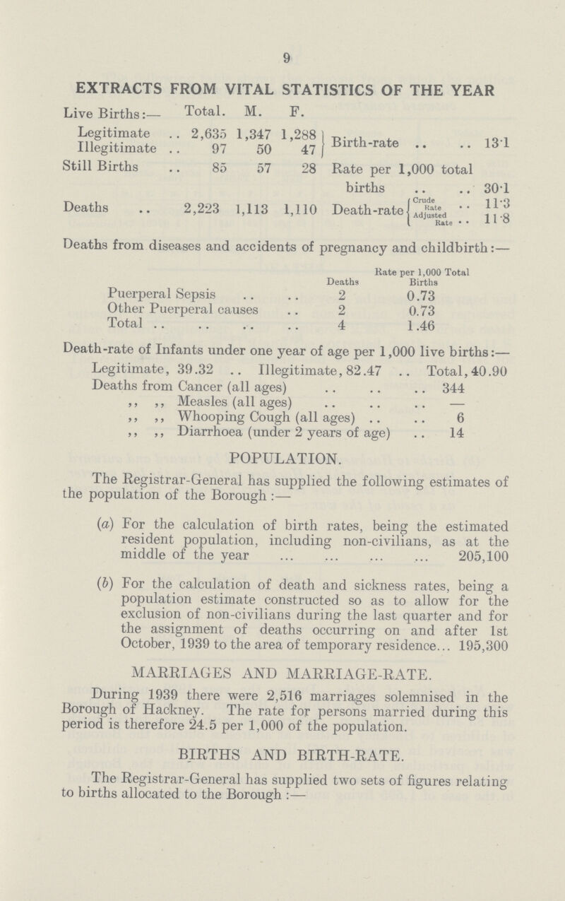 9 EXTRACTS FROM VITAL STATISTICS OF THE YEAR Live Births:— Total. M. F. Legitimate 2,635 1,347 1,288 Birth-rate 131 Illegitimate 97 50 47 Still Births 85 57 28 Rate Per 1,000 total births 301 Deaths 2,223 1,113 1,110 Death-rate CrudeRate 1 1 Adjusted Rate 11.8 Deaths from diseases and accidents of pregnancy and childbirth:— Deaths Rate per 1,000 Total Births Puerperal Sepsis 2 0.73 Other Puerperal causes 2 0.73 Total 4 1.46 Death-rate of Infants under one year of age per 1,000 live births:— Legitimate, 39.32 Illegitimate, 82.47 Total, 40.90 Deaths from Cancer (all ages) 344 ,, ,, Measles (all ages) — ,, ,, Whooping Coueh (all ages) 6 ,, ,, Diarrhoea (under 2 years of age) 14 POPULATION. The Registrar-General has supplied the following estimates of the population of the Borough :— (a) For the calculation of birth rates, being the estimated resident population, including non-civilians, as at the middle of the year 205,100 (b) For the calculation of death and sickness rates, being a population estimate constructed so as to allow for the exclusion of non-civilians during the last quarter and for the assignment of deaths occurring on and after 1st October, 1939 to the area of temporary residence 195,300 MARRIAGES AND MARRIAGE-RATE. During 1939 there were 2,516 marriages solemnised in the Borough of Hackney. The rate for persons married during this period is therefore 24.5 per 1,000 of the population. BIRTHS AND BIRTH-RATE. The Registrar-General has supplied two sets of figures relating to births allocated to the Borough :—