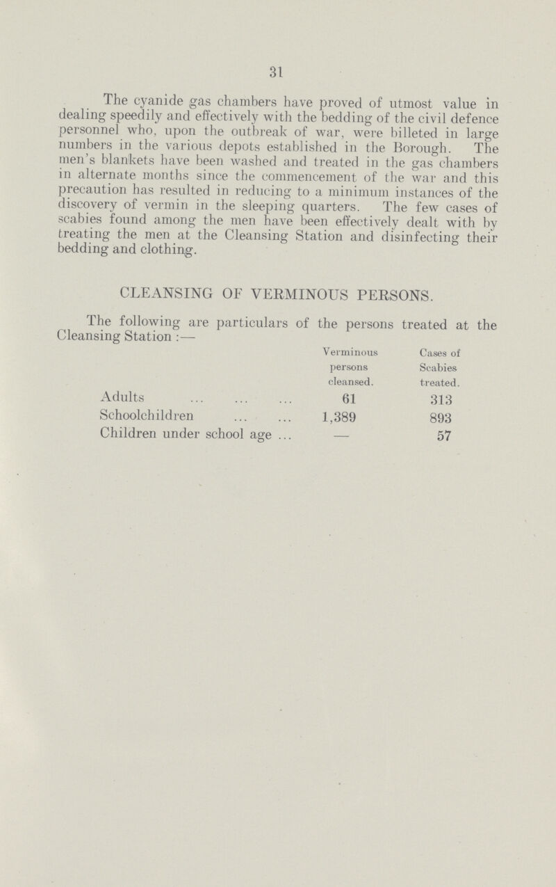 31 The cyanide gas chambers have proved of utmost value in dealing speedily and effectively with the bedding of the civil defence personnel who, upon the outbreak of war, were billeted in large numbers in the various depots established in the Borough. The men's blankets have been washed and treated in the gas chambers in alternate months since the commencement of the war and this precaution has resulted in reducing to a minimum instances of the discovery of vermin in the sleeping quarters. The few cases of scabies found among the men have been effectively dealt with by treating the men at the Cleansing Station and disinfecting their bedding and clothing. CLEANSING OF VERMINOUS PERSONS. The following are particulars of the persons treated at the Cleansing Station:— Verminous persons cleansed. Cases of Scabies treated. Adults 61 313 Schoolchildren 1,389 893 Children under school age — 57