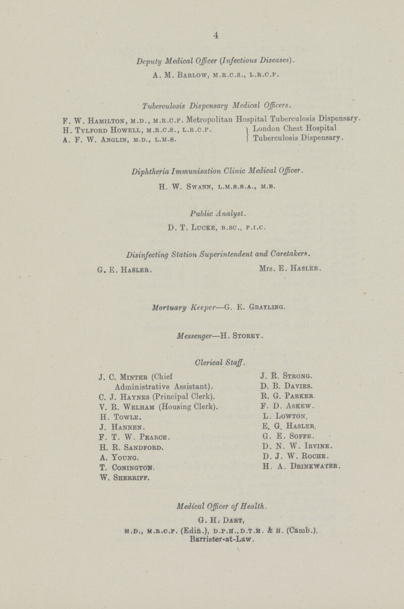 4 Deputy Medical Officer (Infectious Diseases). A. M. Barlow, m.r.c.s., l.r.c.p. Tuberculosis Dispensary Medical Officers. F. W. Hamilton, m.d., m.r.c.p. Metropolitan Hospital Tuberculosis Dispensary. H. Tylford Howell, m.r.c.s., l.r.c.p. London Chest Hospital A. F. W. Anglin, m.d., l.m.s. Tuberculosis Dispensary. Diphtheria Immunisation Clinic Medical Officer. H. W. SwANN, L.M.S.8.A., M.b. Public Analyst. D. T. Lucke, b.sc., f.i.c. Disinfecting Station Superintendent and Caretakers. G. E. HaSler. Mrs. E. Hasi.er. Mortuary Keeper—G. E. Grayling. Messenger—H. Storey. Clerical Staff. J. C. Minter (Chief J. R. Strono. Administrative Assistant). D. B. Davies. C. J. Haynes (Principal Clerk). R. G. Parker V. R. Welham (Housing Clerk). F. D. Askew. H. Towle. L. Lowton. J. Hannen. E. G. Hasler. F. T. W. Pearce. G. E. Soffe. H. R. Sandford. D. N. W. Irvine. A. Young. D. J. W. Roche. T. Conington. H. A. Drinkwater. W. Sherriff. Medical Officer of Health. G. H. Dart, m.d., m.r.c.p. (Edin.), d.p.H.,D.t.m. & h. (Camb.), Barrister-at-Law.