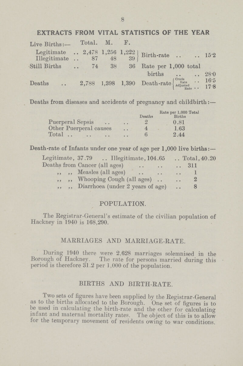 8 EXTRACTS FROM VITAL STATISTICS OF THE YEAR Live Births:— Total. M. F. Legitimate 2,478 1,256 1,222 Birth-rate 152 Illegitimate 87 48 39 Still Births 74 38 36 Rate per 1,000 total births 28.0 Deaths 2,788 1,398 1,390 Death-rate ( Crude Rate 165 Adjusted Unf.P 17.8 Deaths from diseases and accidents of pregnancy and childbirth:— Rate per 1,000 Total Deaths Births Puerperal Sepsis 2 0.81 Other Puerperal causes 4 1.63 Total 6 2.44 Death-rate of Infants under one year of age per 1,000 live births:— Legitimate, 37.79 Illegitimate, 104.65 Total, 40.20 Deaths from Cancer (all ages) 311 ” ” Measles (all ages) 1 ” ” Whooping Cough (all ages) 2 ” ” Diarrhoea (under 2 years of age) 8 POPULATION. The Registrar-General's estimate of the civilian population of Hackney in 1940 is 168,290. MARRIAGES AND MARRIAGE-RATE. During 1940 there were 2,628 marriages solemnised in the Borough of Hackney. The rate for persons married during this period is therefore 31.2 per 1,000 of the population. BIRTHS AND BIRTH-RATE. Two sets of figures have been supplied by the Registrar-General as to the births allocated to the Borough. One set of figures is to be used in calculating the birth-rate and the other for calculating infant and maternal mortality rates. The object of this is to allow for the temporary movement of residents owing to war conditions.