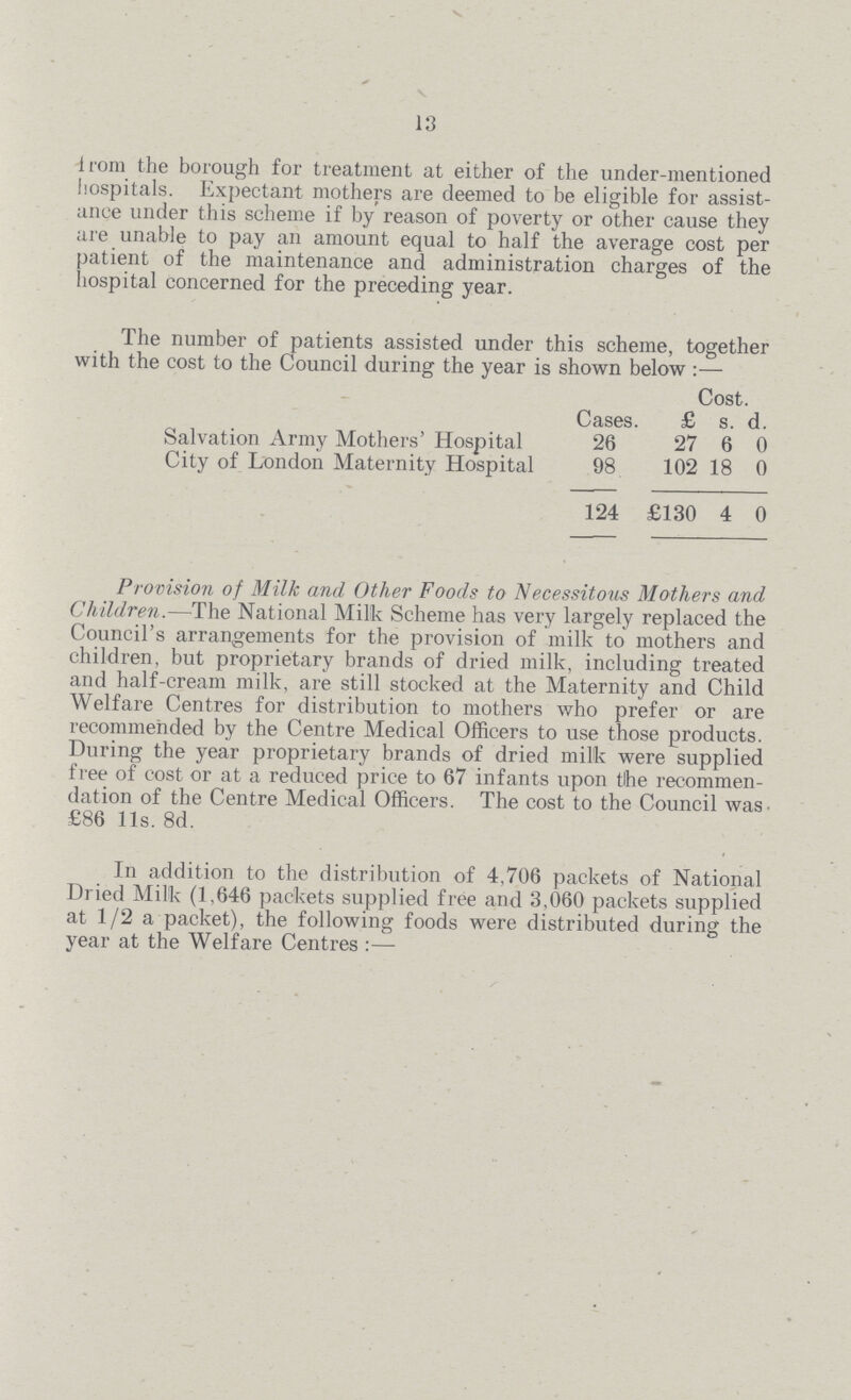 13 from the borough for treatment at either of the under-mentioned hospitals. Expectant mothers are deemed to be eligible for assist ance under this scheme if by reason of poverty or other cause they are unable to pay an amount equal to half the average cost per patient of the maintenance and administration charges of the hospital concerned for the preceding year. The number of patients assisted under this scheme, together with the cost to the Council during the year is shown below :— Cases. Cost. £ s. d. Salvation Army Mothers' Hospital 26 27 6 0 City of London Maternity Hospital 98 102 18 0 124 £130 4 0 Provision of Milk and Other Foods to Necessitous Mothers and Children.— The National Milk Scheme has very largely replaced the Council's arrangements for the provision of milk to mothers and children, but proprietary brands of dried milk, including treated and half-cream milk, are still stocked at the Maternity and Child Welfare Centres for distribution to mothers who prefer or are recommended by the Centre Medical Officers to use those products. During the year proprietary brands of dried milk were supplied free of cost or at a reduced price to 67 infants upon the recommen dation of the Centre Medical Officers. The cost to the Council was £86 l1s. 8d. In addition to the distribution of 4,706 packets of National Dried Milk (1,646 packets supplied free and 3,060 packets supplied at 1/2 a packet), the following foods were distributed during the year at the Welfare Centres :—