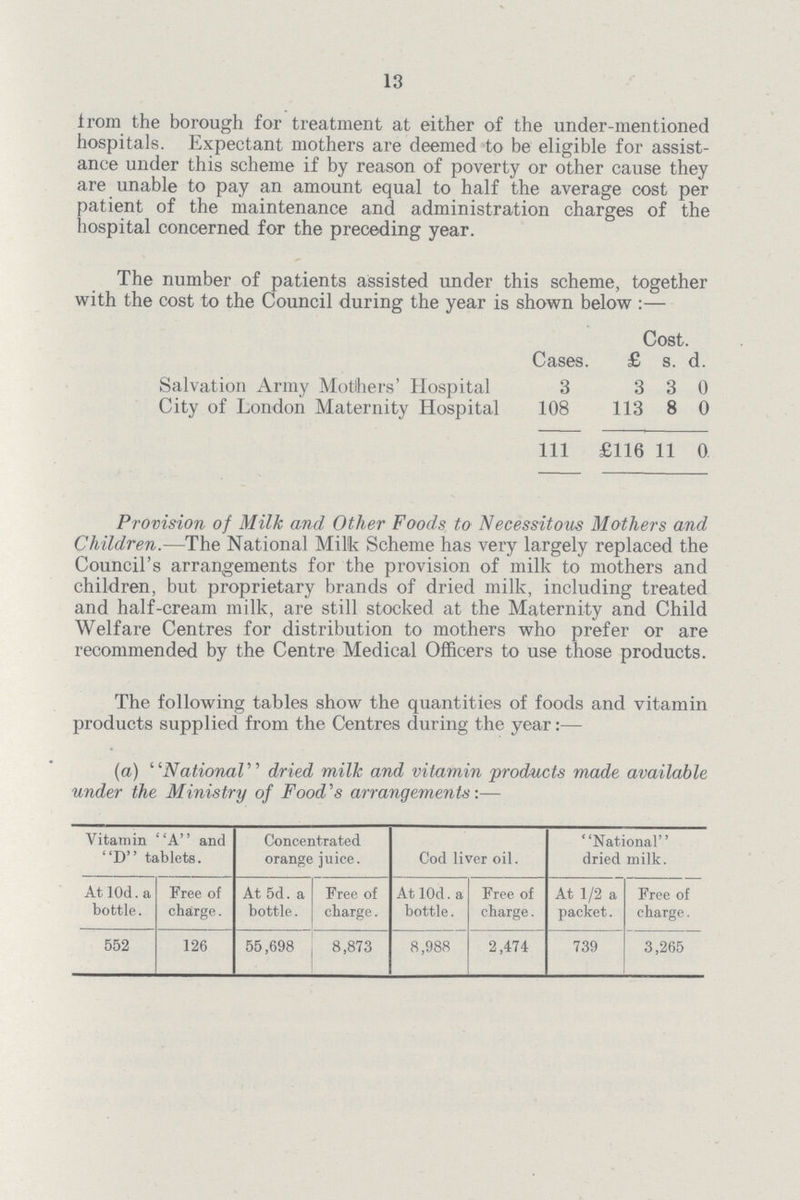 13 from the borough for treatment at either of the under-mentioned hospitals. Expectant mothers are deemed to be eligible for assist ance under this scheme if by reason of poverty or other cause they are unable to pay an amount equal to half the average cost per patient of the maintenance and administration charges of the hospital concerned for the preceding year. The number of patients assisted under this scheme, together with the cost to the Council during the year is shown below :— Cases. Cost. £ s. d. Salvation Army Mothers' Hospital 3 3 3 0 City of London Maternity Hospital 108 113 8 0 111 £116 11 0 Provision of Milk and Other Foods to Necessitous Mothers and Children.—The National Milk Scheme has very largely replaced the Council's arrangements for the provision of milk to mothers and children, but proprietary brands of dried milk, including treated and half-cream milk, are still stocked at the Maternity and Child Welfare Centres for distribution to mothers who prefer or are recommended by the Centre Medical Officers to use those products. The following tables show the quantities of foods and vitamin products supplied from the Centres during the year:— (a) National dried milk and vitamin products made available under the Ministry of Food's arrangements-.— Vitamin A and D tablets. Concentrated orange juice. Cod liver oil. National dried milk. At l0d.a bottle. Free of charge. At 5d. a bottle. Free of charge. At l0d. a bottle. Free of charge. At 1/2 a packet. Free of charge. 552 126 55,698 8,873 8,988 2,474 739 3,265