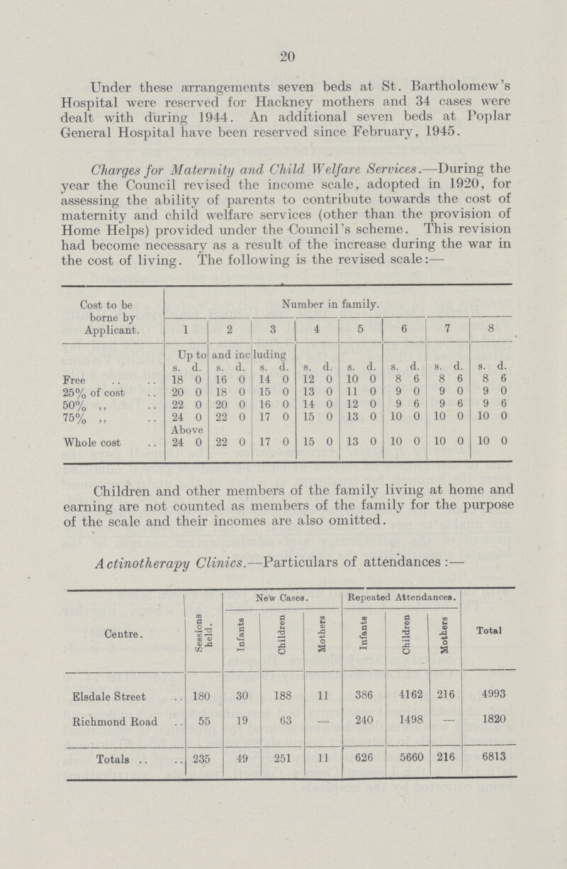 20 Under these arrangements seven beds at St. Bartholomew's Hospital were reserved for Hackney mothers and 34 cases were dealt with during 1944. An additional seven beds at Poplar General Hospital have been reserved since February, 1945. Charges for Maternity and Child Welfare Services.—During the year the Council revised the income scale, adopted in 1920, for assessing the ability of parents to contribute towards the cost of maternity and child welfare services (other than the provision of Home Helps) provided under the Council's scheme. This revision had become necessary as a result of the increase during the war in the cost of living. The following is the revised scale:— Cost to be borne by Applicant. Number in family. 1 2 3 4 5 6 7 8 Up to and including s. d. s. d. s. d. s. d. s. d. s. d. s. d. s. d. Free 18 0 16 0 14 0 12 0 10 0 8 6 8 6 8 6 25% of cost 20 0 18 0 15 0 13 0 11 0 9 0 9 0 9 0 50% ,, 22 0 20 0 16 0 14 0 12 0 9 6 9 6 9 6 75% „ 24 0 22 0 17 0 15 0 13 0 10 0 10 0 10 0 Above Whole cost 24 0 22 0 17 0 15 0 13 0 10 0 10 0 10 0 Children and other members of the family living at home and earning are not counted as members of the family for the purpose of the scale and their incomes are also omitted. A ctinotherapy Clinics.—Particulars of attendances:— Centre. Sessions held. New Cases. Repeated Attendances. Total Infants Children Mothers Infants Children Mothers Elsdale Street 180 30 188 11 386 4162 216 4993 Richmond Road 55 19 63 — 240 1498 — 1820 Totals 235 49 251 11 626 5660 216 6813