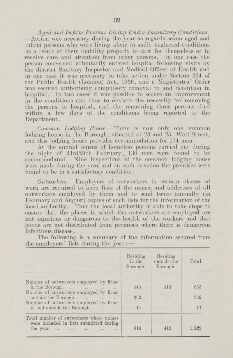 32 Aged and Infirm Persons Living Under Insanitary Conditions. —Action was necessary during the year as regards seven aged and infirm persons who were living alone in sadly neglected conditions as a result of their inability properly to care for themselves or to receive care and attention from other persons. In one case the person concerned voluntarily entered hospital following visits by the district Sanitary Inspector and Medical Officer of Health and in one case it was necessary to take action under Section 224 of the Public Health (London) Act, 1936, and a Magistrates' Order was secured authorising compulsory removal to and detention in hospital. In two cases it was possible to secure an improvement ill the conditions and thus to obviate the necessity for removing the persons to hospital, and the remaining three persons died within a few days of the conditions being reported to the Department. Common Lodging House.—There is now only one common lodging house in the Borough, situated at 23 and 25, Well Street, and this lodging house provides accommodation for 174 men. At the annual census of homeless persons carried out during the night of 23rd/24th February, 130 men were found to be accommodated. Nine inspections of the common lodging house were made during the year and on each occasion the premises were found to be in a satisfactory condition. Oiitworkers.—Employers of outworkers in certain classes of work are required to keep lists of the names and addresses of all outworkers employed by them and to send twice annually (in February and August) copies of such lists for the information of the local authority. Thus the local authority is able to take steps to ensure that the places in which the outworkers are employed are not injurious or dangerous to the health of the workers and that goods are not distributed from premises where there is dangerous infectious disease. The following is a summary of the lnformation secured from the employers' lists during the year:— Residing in the Borough. Residing outside the Borough. Total. Number of outworkers employed by firms in the Borough 440 413 853 Number of outworkers employed by firms outside the Borough 362 - 362 Number of outworkers employed by firms in and outside the Borough 14 - 14 Total number of outworkers whose names were included in lists submitted during the year 816 413 1,229