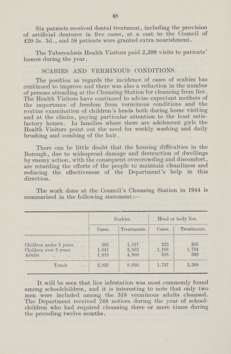 48 Six patients received dental treatment, including the provision of artificial dentures in five cases, at a cost to the Council of £20 5s. 3d., and 58 patients were granted extra nourishment. The Tuberculosis Health Visitors paid 2,399 visits to patients' homes during the year. SCABIES AND VERMINOUS CONDITIONS. The position as regards the incidence of cases of scabies has continued to improve and there was also a reduction in the number of persons attending at the Cleansing Station for cleansing from lice. The Health Visitors have continued to advise expectant mothers of the importance of freedom from verminous conditions and the routine examination of children's heads both during home visiting and at the clinics, paying particular attention to the least satis factory homes. In families where there are adolescent girls the Health Visitors point out the need for weekly washing and daily brushing and combing of the hair. There can be little doubt that the housing difficulties in the Borough, due to widespread damage and destruction of dwellings by enemy action, with the consequent overcrowding and discomfort, are retarding the efforts of the people to maintain cleanliness and reducing the effectiveness of the Department's help in this direction. The work done at the Council's Cleansing Station in 1944 is summarised in the following statement:— Scabies. Head or body lice. Cases. Treatments. Cases. Treatments. Children under 5 years 365 1,517 233 295 Children over 5 years 1,041 2,563 1,186 1,704 Adults 1,419 4,580 318 369 Totals 2,825 8,660 1,737 2,368 It will be seen that lice infestation was most commonly found among schoolchildren, and it is interesting to note that only two men were included among the 318 verminous adults cleansed. The Department received 248 notices during the year of school children who had required cleansing three or more times during the preceding twelve months.