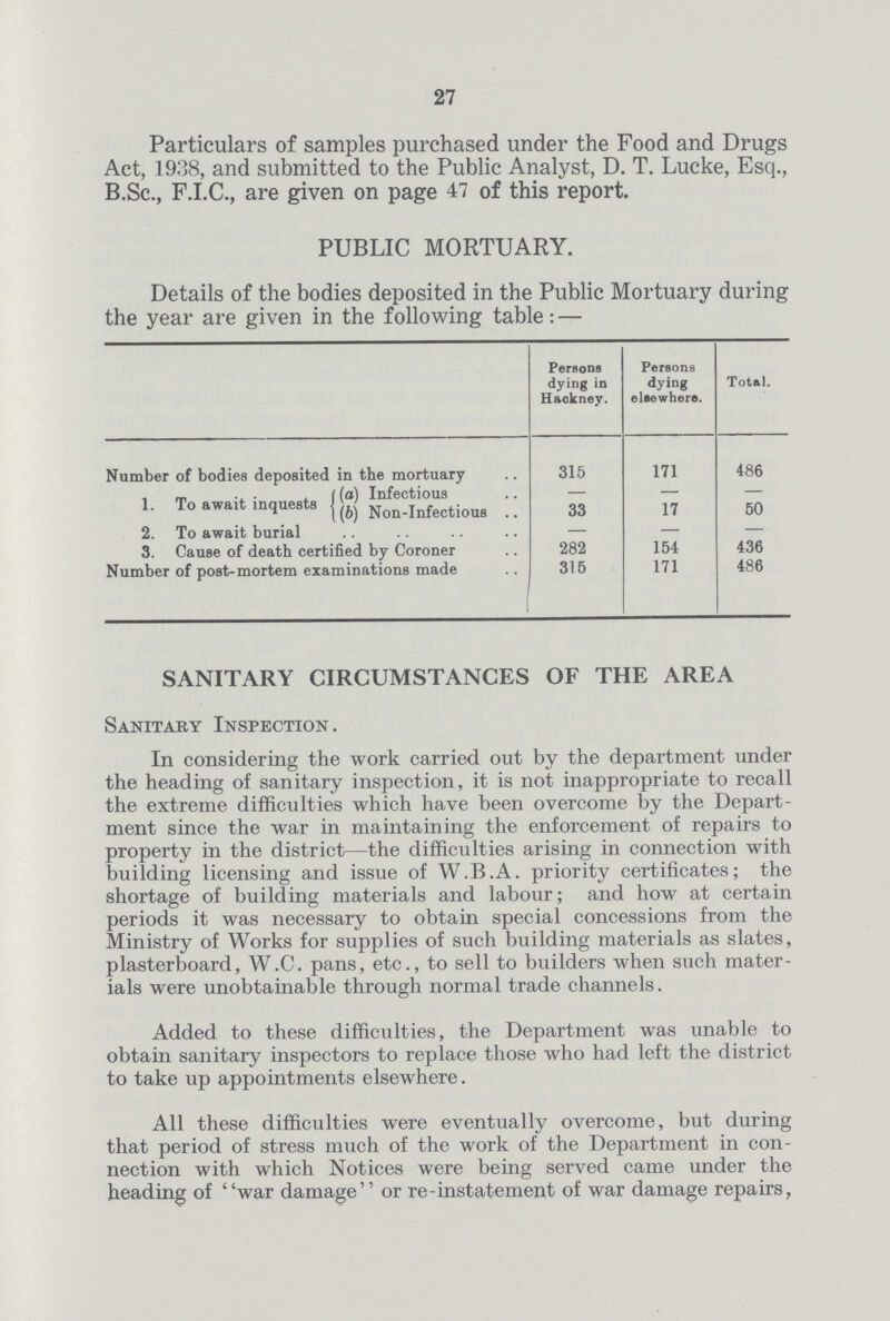 27 Particulars of samples purchased under the Food and Drugs Act, 1938, and submitted to the Public Analyst, D. T. Lucke, Esq., B.Sc., F.I.C., are given on page 47 of this report. PUBLIC MORTUARY. Details of the bodies deposited in the Public Mortuary during the year are given in the following table:— Persons dying in Haokney. Persons dying elsewhere. Total. Number of bodies deposited in the mortuary 315 171 486 1. To await inquests 1 (a) Infectious — — — (b) Non-Infectious 33 17 50 2. To await burial — — — 3. Cause of death certified by Coroner 282 154 436 Number of post-mortem examinations made 315 171 486 SANITARY CIRCUMSTANCES OF THE AREA Sanitary Inspection. In considering the work carried out by the department under the heading of sanitary inspection, it is not inappropriate to recall the extreme difficulties which have been overcome by the Depart ment since the war in maintaining the enforcement of repairs to property in the district—the difficulties arising in connection with building licensing and issue of W.B.A. priority certificates; the shortage of building materials and labour; and how at certain periods it was necessary to obtain special concessions from the Ministry of Works for supplies of such building materials as slates, plasterboard, W.C. pans, etc., to sell to builders when such mater ials were unobtainable through normal trade channels. Added to these difficulties, the Department was unable to obtain sanitary inspectors to replace those who had left the district to take up appointments elsewhere. All these difficulties were eventually overcome, but during that period of stress much of the work of the Department in con nection with which Notices were being served came under the heading of war damage or re-instatement of war damage repairs,