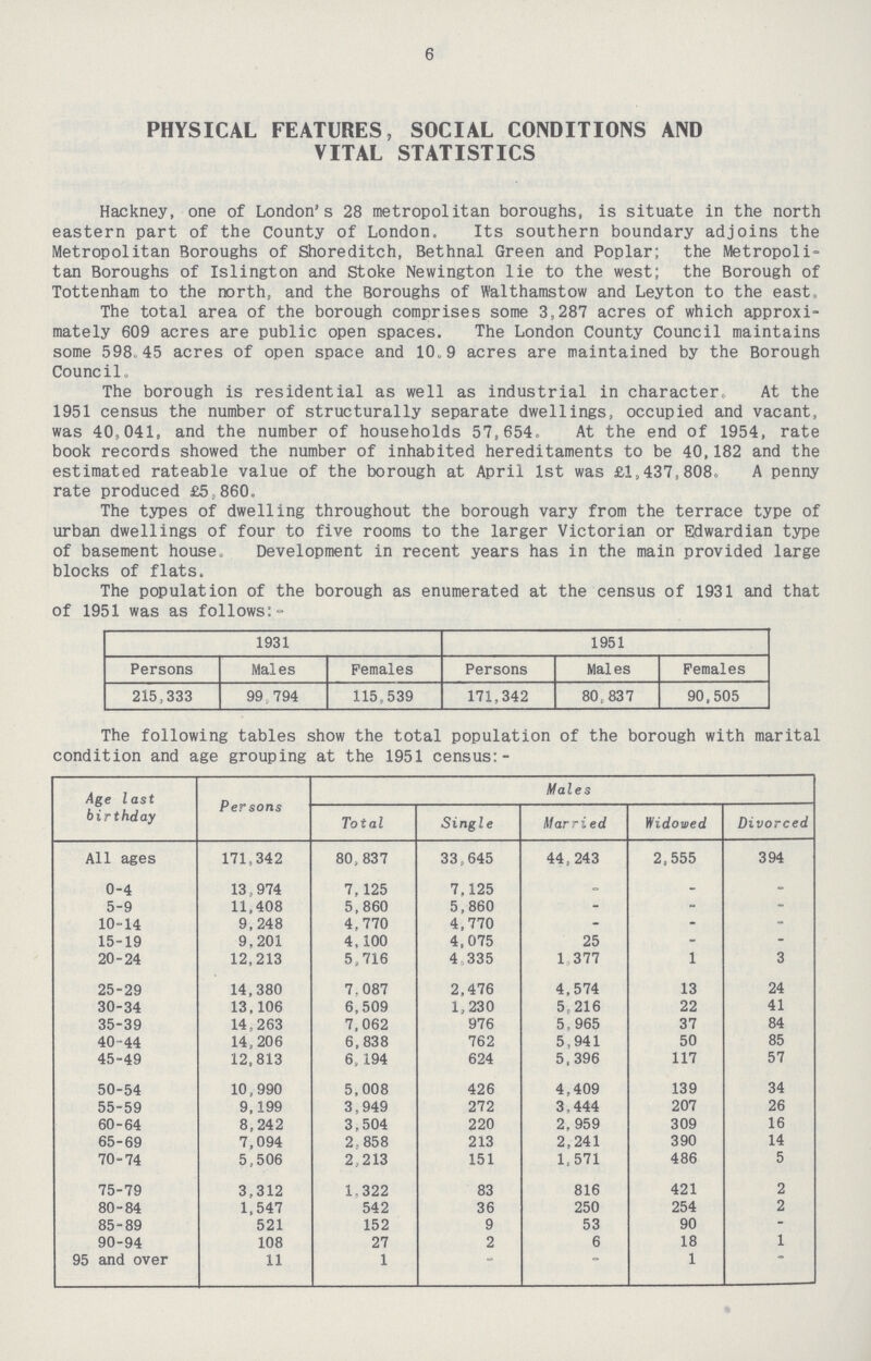 6 PHYSICAL FEATURES, SOCIAL CONDITIONS AND VITAL STATISTICS Hackney, one of London's 28 metropolitan boroughs, is situate in the north eastern part of the County of London. Its southern boundary adjoins the Metropolitan Boroughs of Shoreditch, Bethnal Green and Poplar; the Metropoli tan Boroughs of Islington and Stoke Newington lie to the west; the Borough of Tottenham to the north, and the Boroughs of Walthamstow and Leyton to the east, The total area of the borough comprises some 3,287 acres of which approxi mately 609 acres are public open spaces. The London County Council maintains some 598.45 acres of open space and 10.9 acres are maintained by the Borough Council. The borough is residential as well as industrial in character. At the 1951 census the number of structurally separate dwellings, occupied and vacant, was 40,041, and the number of households 57,654. At the end of 1954, rate book records showed the number of inhabited hereditaments to be 40,182 and the estimated rateable value of the borough at April 1st was £1,437,808. A penny rate produced £5,860. The types of dwelling throughout the borough vary from the terrace type of urban dwellings of four to five rooms to the larger Victorian or Edwardian type of basement house,, Development in recent years has in the main provided large blocks of flats. The population of the borough as enumerated at the census of 1931 and of 1951 was as follows:- 1931 1951 Persons Males Females Persons Males Females 215,333 99,794 115,539 171,342 80,837 90,505 The following tables show the total population of the borough with marita condition and age grouping at the 1951 census:- Age last birthday Persons Males Total Single Married Widowed Divorced All ages 171,342 80,837 33,645 44,243 2,555 394 0-4 13,974 7,125 7,125 - - - 5-9 11,408 5,860 5,860 - - - 10-14 9,248 4,770 4,770 - - - 15-19 9,201 4,100 4,075 25 - - 20-24 12,213 5,716 4,335 1,377 1 3 25-29 14,380 7,087 2,476 4,574 13 24 30-34 13,106 6,509 1,230 5,216 22 41 35-39 14,263 7,062 976 5,965 37 84 40-44 14,206 6,838 762 5,941 50 85 45-49 12,813 6,194 624 5,396 117 57 50-54 10,990 5,008 426 4,409 139 34 55-59 9,199 3,949 272 3,444 207 26 60-64 8,242 3,504 220 2, 959 309 16 65-69 7,094 2,858 213 2,241 390 14 70-74 5,506 2,213 151 1,571 486 5 75-79 3,312 1,322 83 816 421 2 80-84 1,547 542 36 250 254 2 85-89 521 152 9 53 90 - 90-94 108 27 2 6 18 1 95 and over 11 1 - - 1 -