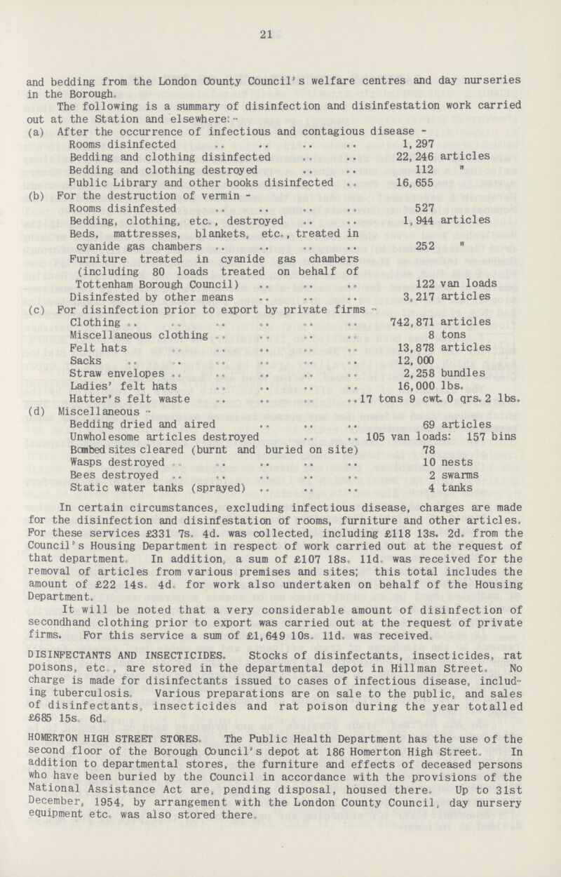 21 and bedding from the London County Council's welfare centres and day nurseries in the Borough. The following is a summary of disinfection and disinfestation work carried out at the Station and elsewhere: - (a) After the occurrence of infectious and contagious disease - Rooms disinfected 1, 297 Bedding and clothing disinfected 22, 246 articles Bedding and clothing destroyed 112 „ Public Library and other books disinfected 16,655 (b) For the destruction of vermin- Rooms disinfested 527 Bedding, clothing, etc., destroyed 1,944 articles Beds, mattresses, blankets, etc., treated in cyanide gas chambers 252 „ Furniture treated in cyanide gas chambers (including 80 loads treated on behalf of Tottenham Borough Council) 122 van loads Disinfested by other means 3,217 articles (c) For disinfection prior to export by private firms- Clothing 42,871 articles Miscellaneous clothing 8 tons Felt hats 13,878 articles Sacks 12, 000 Straw envelopes 2,258 bundles Ladies felt hats 16,000 lbs. Hatter's felt waste 17 tons 9 cwt 0 qrs, 2 lbs. (d) Miscellaneous- Bedding dried and aired 69 articles Unwholesome articles destroyed 105 Van loads 157 bins Bombed sites cleared (burnt and buried on site) 78 Wasps destroyed 10 nests Bees destroyed 2 swarms Static water tanks (sprayed) 4 tanks In certain circumstances, excluding infectious disease, charges are made for the disinfection and disinfestation of rooms, furniture and other articles. For these services £331 7s, 4d. was collected, including £118 13s. 2d. from the Council's Housing Department in respect of work carried out at the request of that department. In addition a sum of £107 18s. l1d was received for the removal of articles from various premises and sites; this total includes the amount of £22 14s. 4d. for work also undertaken on behalf of the Housing Department. It will be noted that a very considerable amount of disinfection of secondhand clothing prior to export was carried out at the request of private firms. For this service a sum of £1,649 10s. l1d. was received. DISINFECTANTS AND INSECTICIDES. Stocks of disinfectants, insecticides, rat poisons, etc., are stored in the departmental depot in Hillman Street. No charge is made for disinfectants issued to cases of infectious disease, includ ing tuberculosis. Various preparations are on sale to the public, and sales of disinfectants, insecticides and rat poison during the year totalled £685 15s, 6d. HOMERTON HIGH STREET STORES. The Public Health Department has the use of the second floor of the Borough Council's depot at 186 Homerton High Street. In addition to departmental stores, the furniture and effects of deceased persons who have been buried by the Council in accordance with the provisions of the National Assistance Act are, pending disposal, housed there, Up to 31st December, 1954, by arrangement with the London County Council, day nursery equipment etc. was also stored there.