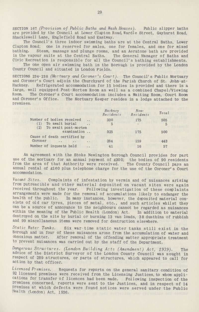 29 SECTION 167 (Provision of Public Baths and Wash Houses). Public slipper baths are provided by the Council at Lower Clapton Road, Wardle Street, Gayhurst Road, Shacklewell Lane, Englefield Road and Eastway. The Council's three indoor swimming baths are at the Central Baths, Lower Clapton Road; one is reserved for males, one for females, and one for mixed bathing. Steam, massage and plunge rooms, and an Aeratone bath are provided in the vapour suite at the Central Baths. The General Manager of Baths and Civic Recreation is responsible for all the Council's bathing establishments. The one open air swimming bath in the Borough is provided by the London County Council and situated in London Fields. SECTIONS 234-238 (Mortuary and Coroner's Court), The Council's Public Mortuary and Coroner's Court adjoin the Churchyard of the Parish Church of St. John at Hackney. Refrigerated accommodation for 15 bodies is provided and there is a large, well equipped Post-Mortem Room as well as a combined Chapel/Viewing Room. The Coroner's Court accommodation includes a Waiting Room, Court Room and Coroner's Office. The Mortuary Keeper resides in a lodge attached to the premises. Hackney Residents Non Residents Total Number of bodies received 330 175 505 (1) To await burial 5 - 5 (2) To await post-mortem examination 325 175 500 Cause of death certified by Coroner 284 159 443 Number of inquests held 41 16 57 An agreement with the Stoke Newington Borough Council provides for part use of the mortuary for an annual payment of £30 0; the bodies of 90 residents from the area of that Authority were received, The County Council pays an annual rental of £160 plus telephone charge for the use of the Coroner's Court accommodation. Vacant Sites, Complaints of infestation by vermin and of nuisances arising from putrescible and other material deposited on vacant sites were again received throughout the year. Following investigation of these complaints arrangements were made for the removal of accumulations likely to endanger the health of the public. In many instances, however, the deposited material con sists of old car tyres, pieces of metal, etc., and such articles whilst they can be a source of annoyance to the neighbours cannot be regarded as nuisances within the meaning of the Public Health (London) Act,, In addition to material destroyed on the site by burial or burning 13 van loads, 3 8 dustbins of rubbish and 99 miscellaneous items were removed for destruction elsewhere. Static Water Tanks. Six war- time static water tanks still exist in the Borough and in four of these nuisances arose from the accumulation of water and obnoxious matter. After removal of the offending matter appropriate treatment to prevent nuisances was carried out by the staff of the Department,, Dangerous Structures. (London Building Acts (Amendment) Act, 1939). The advice of the District Surveyor of the London County Council was sought in respect of 289 structures, or parts of structures, which appeared to call for action by that officer. Licensed Premises. Requests for reports on the general sanitary condition of 92 licensed premises were received from the Licensing Justices, to whom appli cations for transfer of licences had been made. Following inspection of the premises concerned, reports were sent to the Justices, and in respect of 14 premises at which defects were found notices were served under the Public Health (London) Act, 1936.
