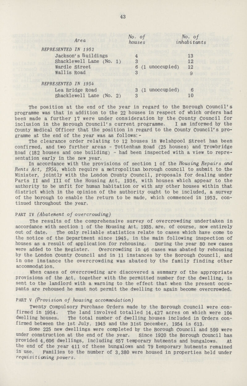 43 Area No. of houses f inhabitants REPRESENTED IN 1952 Jackson's Buildings 4 13 Shacklewell Lane (No. 1) 3 12 Wardle Street 6 (1unoccupied) 12 Wallis Road 3 9 REPRESENTED IN 1954 Lea Bridge Road 3 (1 unoccupied) 6 Shacklewell Lane (No. 2) 3 10 The position at the end of the year in regard to the Borough council's programme was that in addition to the 22 houses in respect of which orders had been made a further 17 were under consideration by the County Council for inclusion in the Borough Council's current programme, I am informed by the County Medical Officer that the position in regard to the County Council's pro gramme at the end of the year was as follows:- The clearance order relating to 12 houses in Welshpool street has been confirmed, and two further areas - Tottenham Road (25 houses) and Trowbridge Road (182 houses and one building) - had been inspected with a view to repre sentation early in the new year. In accordance with the provisions of section l of the Housing Repairs and Rents Act, 1954, which require a metropolitan borough council to submit to the Minister, jointly with the London County council, proposals for dealing under Parts II and III of the Housing Act, 1936, with houses which appear to the authority to be unfit for human habitation or with any other houses within that district which in the opinion of the authority ought to be included, a survey of the borough to enable the return to be made, which commenced in 1953, con tinued throughout the year, PART IV (Abatement of overcrowding) The results of the comprehensive survey of overcrowding undertaken in accordance with section l of the Housing Act, 1935, are, of course, now entirely out of date. The only reliable statistics relate to cases which have come to the notice of the Department since 1945, in the main following inspection of houses as a result of application for rehousing. During the year 80 new cases were added to the Register, Overcrowding in 46 cases was abated by rehousing by the London county Council and in 11 instances by the Borough council, and in one instance the overcrowding was abated by the family finding other accommodation. When cases of overcrowding are discovered a summary of the appropriate provisions of the Act, together with the permitted number for the dwelling, is sent to the landlord with a warning to the effect that when the present occu pants are rehoused he must not permit the dwelling to again become overcrowded. PART V (Provision of housing accommodation) Twenty Compulsory Purchase Orders made by the Borough Council were con firmed in 1954. The land involved totalled 14.427 acres on which were 104 dwelling houses. The total number of dwelling houses included in Orders con firmed between the 1st July, 1945 and the 31st December, 1954 is 613, Some 225 new dwellings were completed by the Borough Council and 599 were under construction at the end of the year. since 1920 the Borough council has provided 4,606 dwellings, including 657 temporary hutments and bungalows. At the end of the year 411 of these bungalows and 79 temporary hutments remained in use,, Families to the number of 3,380 were housed in properties held under requisitioning powers.