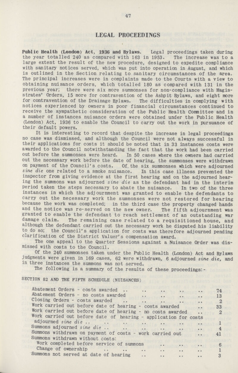 47 LEGAL PROCEEDINGS * Public Health (London) Act, 1936 and Bylaws. Legal proceedings taken during the year totalled 240 as compared with 163 in 1953. The increase was to a large extent the result of the new procedure, designed to expedite compliance with sanitary notices served, which was put into operation in August, and which is outlined in the Section relating to sanitary circumstances of the area. The principal increases were in complaints made to the Courts with a view to obtaining nuisance orders, which totalled 180 as compared with 131 in the previous year; there were six more summonses for non-compliance with Magis strates' Orders, 15 more for contravention of the Ashpit Bylaws, and eight more for contravention of the Drainage Bylaws. The difficulties in complying with notices experienced by owners in poor financial circumstances continued to receive the sympathetic consideration of the Public Health Committee and in a number of instances nuisance orders were obtained under the Public Health (London) Act, 1936 to enable the Council to carry out the work in pursuance of their default powers. It is interesting to record that despite the increase in legal proceedings no case was dismissed, and although the Council were not always successful in their applications for costs it should be noted that in 33 instances costs were awarded to the Council notwithstanding the fact that the work had been carried out before the summonses were heard. In 50 cases where the owners had carried out the necessary work before the date of hearing, the summonses were withdrawn on payment of the Council's costs. Of. the six summonses which were adjourned sine die one related to a smoke nuisance. In this case illness prevented the inspector from giving evidence at the first hearing and on the adjourned hear ing the summons was adjourned sine die as the defendant had in the interim period taken the steps necessary to abate the nuisance. In two of the three instances in which the adjournment was granted to enable the defendants to carry out the necessary work the summonses were not restored for hearing because the work was completed; in the third case the property changed hands and the notice was re-served on the new owner. The fifth adjournment was granted to enable the defendant to reach settlement of an outstanding war damage claim. The remaining case related to a requisitioned house, and although the defendant carried out the necessary work he disputed his liability to do so; the Council's application for costs was therefore adjourned pending clarification of the District Valuer's compensation award. The one appeal to the Quarter Sessions against a Nuisance Order was dis missed with costs to the Council. Of the 240 summonses taken under the Public Health (London) Act and Bylaws judgments were given in 169 cases, 62 were withdrawn, 6 adjourned sine die, and in three instances the summons was not served. The following is a summary of the results of these proceedings:- SECTION 82 AND THE FIFTH SCHEDULE (NUISANCES) Abatement Orders - costs awarded 74 Abatement Orders - no costs awarded 13 Closing Orders - costs awarded 2 Work carried out before date of hearing - costs awarded 33 Work carried out before date of hearing - no costs awarded 2 Work carried out before date of hearing - application for costs adjourned sine die 1 Summons adjourned sine die 4 Summons withdrawn on payment of costs - work carried out 41 Summons withdrawn without costs: Work completed before service of summons 6 Change of ownership 1 Summons not served at date of hearing 3