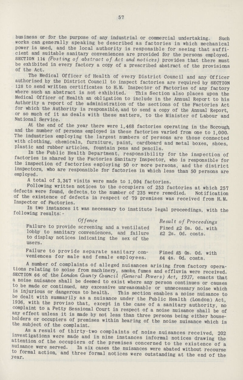 57 business or for the purpose of any industrial or commercial undertaking. Such works can generally speaking be described as factories in which mechanical power is used, and the local authority is responsible for seeing that suffi cient and suitable sanitary conveniences are provided for the persons employed. SECTION 114 (Posting of abstract of Act and notices) provides that there must be exhibited in every factory a copy of a prescribed abstract of the provisions of the Act. The Medical Officer of Health of every District Council and any Officer authorised by the District Council to inspect factories are required by SECTION 128 to send written certificates to H.M. Inspector of Factories of any factory where such an abstract is not exhibited. This Section also places upon the Medical Officer of Health an obligation to include in the Annual Report to his Authority a report of the administration of the sections of the Factories Act for which the Authority is responsible, and to send a copy of the Annual Report, or so much of it as deals with these matters, to the Minister of Labour and National Service. At the end of the year there were 1,468 factories operating in the Borough and the number of persons employed in these factories varied from one to 1,000. The industries employing the largest numbers of persons are those connected with clothing, chemicals, furniture, paint, cardboard and metal boxes, shoes, plastic and rubber articles, fountain pens and pencils. In the Public Health Department, responsibility for the inspection of factories is shared by the Factories Sanitary Inspector. who is responsible for the inspection of factories employing 50 or more persons, and the district inspectors, who are responsible for factories in which less than 50 persons are employed. A total of 3,347 visits were made to 1,094 factories. Following written notices to the occupiers of 253 factories at which 257 defects were found, defects, to the number of 235 were remedied. Notification of the existence of defects in respect of 79 premises was received from H.M. Inspector of Factories. In two instances it was necessary to institute legal proceedings, with the following results: - Offence Result of Proceedings Failure to provide screening and a ventilated lobby to sanitary conveniences, and failure to display notices indicating the sex of the users. Fined £2 0s. 0d. with £2 2s. 0d. costs. Failure to provide separate sanitary con veniences for male and female employees. Fined £5 0S. 0d. with £4 4S. 0d. costs. A number of complaints of alleged nuisances arising from factory opera tions relating to noise from machinery, smoker fumes and effluvia were received. SECTION 66 of the London County Council (General Powers) Act, 1937, enacts that a noise nuisance shall be deemed to exist where any person continues or causes to be made or continued, any excessive unreasonable or unnecessary noise which is injurious or dangerous to health. This section enables a noise nuisance to be dealt with summarily as a nuisance under the Public Health (London) Act, 1936, with the proviso that, except in the case of a sanitary authority, no complaint to a Petty Sessional Court in respect of a noise nuisance shall be of any effect unless it is made by not less than three persons being either house holders or occupiers of premises within hearing of the noise nuisance which is the subject of the complaint. As a result of thirty-two complaints of noise nuisances received, 202 investigations were made and in nine instances informal notices drawing the attention of the occupiers of the premises concerned to the existence of a nuisance were served. In six cases the nuisances were abated without recourse to formal action, and three formal notices were outstanding at the end of the year.