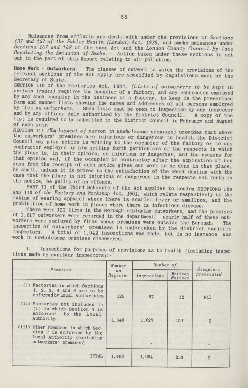 58 Nuisances from effluvia are dealt with under the provisions of Sections 137 and 147 of the Public Health (London) Act, 1936, and smoke nuisances under Sections 147 and 148 of the same Act and the London County Council By-laws Regulating the Emission of Smoke. Action taken under these sections is set out in the part of this Report relating to air pollution. Home Work - Outworkers. The classes of outwork to which the provisions of the relevant sections of the Act apply are specified by Regulations made by the Secretary of State. SECTION 110 of the Factories Act, 1937, (Lists of outworkers to be kept in certain trades) requires the occupier of a factory, and any contractor employed by any such occupier in the business of a factory, to keep in the prescribed form and manner lists showing the names and addresses of all persons employed by them as outworkers. Such lists must be open to inspection by any inspector and by any officer duly authorised by the District Council. A copy of the list is required to be submitted to the District Council in February and August of each year. SECTION 111 (Employment of person in unwholesome premises) provides that where the outworkers' premises are injurious or dangerous to health the District Council may give notice in writing to the occupier of the factory or to any contractor employed by him setting forth particulars of the respects in which the place is, in their opinion, so injurious or dangerous, and the reasons for that opinion and, if the occupier or contractor after the expiration of ten days from the receipt of such notice gives out work to be done in that place, he shall, unless it is proved to the satisfaction of the court dealing with the case that the place is not injurious or dangerous in the respects set forth in the notice, be guilty of an offence. PART II of the Third Schedule of the Act applies to London SECTIONS 109 AND 110 of the Factory and Workshop Act, 1901, which relate respectively to the making of wearing apparel where there is scarlet fever or smallpox, and the prohibition of home work in places where there is infectious disease. There were 122 firms in the Borough employing outworkers, and the premises of 1,617 outworkers were recorded in the department; nearly half of these out workers were employed by firms whose premises were outside the Borough. The inspection of outworkers' premises is undertaken by the district sanitary inspectors. A total of 1,042 inspections was made, but in no instance was work in unwholesome premises discovered. 1. Inspections for purposes of provisions as to health (including inspec tions made by sanitary inspectors):- Premises Number on Register Number of Occupiers prosecuted Inspections Written Notices (i) Factories in which Sections 1. 2. 3. 4 and 6 are to be enforced by Local Authorities 128 67 12 Nil (ii) Factories not included in (i) in which Section 7 is enforced by the Local Authority. 1,340 1,027 241 2 (iii) Other Premises in which Sec tion 7 is enforced by the Local Authority (excluding outworkers' premises) – – – – TOTAL 1,468 1,094 253 2